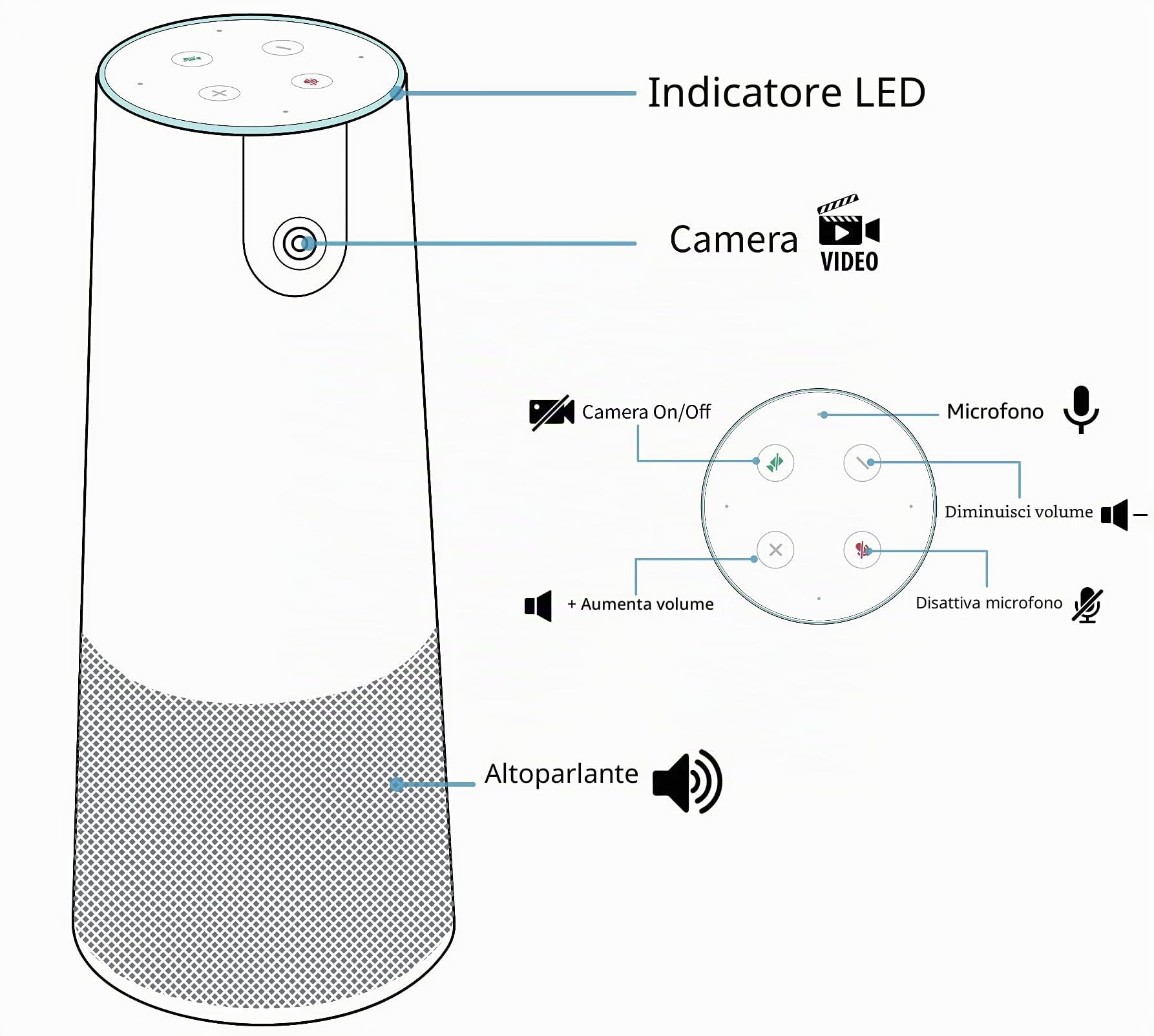 Webcam con Microfono e Altoparlante, All-in-one Webcam Full HD 1080P con ultra grandangolare 100°, Videocamera con riduzione del rumore, Webcam Streaming USB plug&play per Zoom PC/Desktop