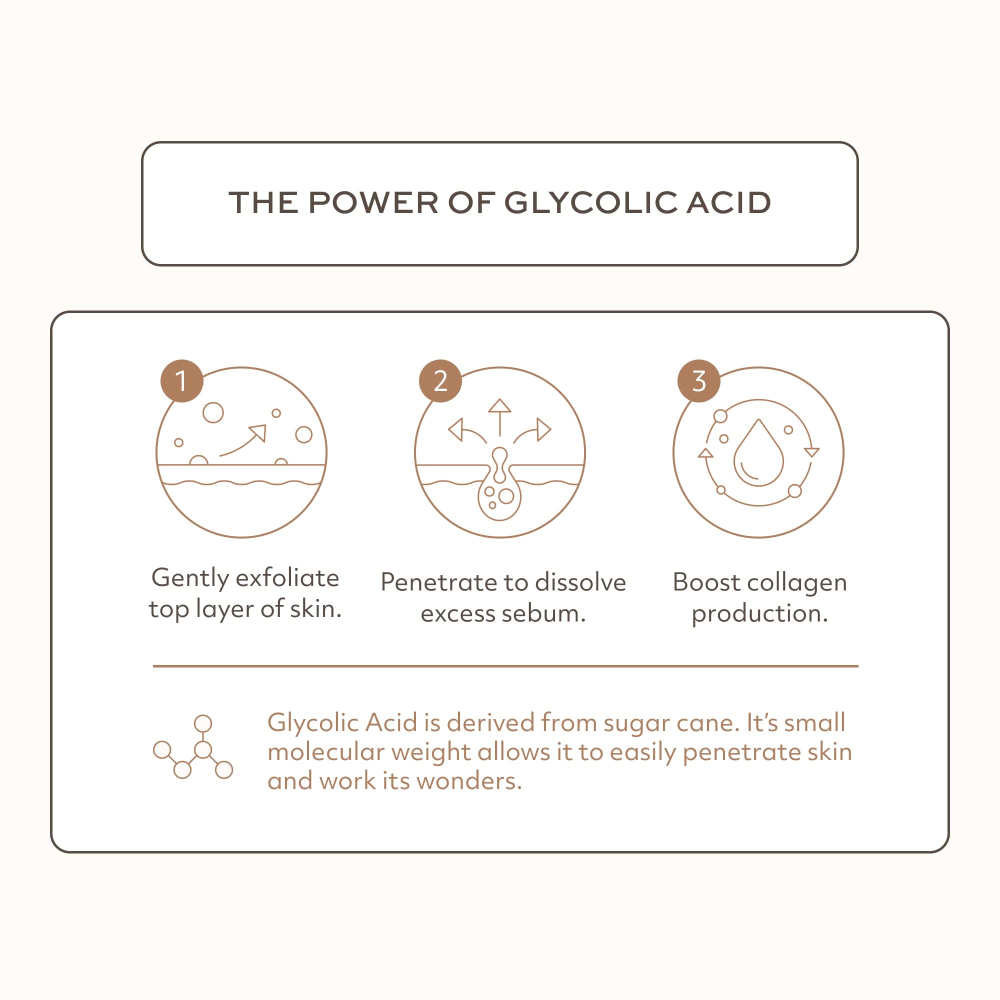 Glycolic Acid Face Wash Exfoliating Cleanser 180ml w/10 Glycolic Acid