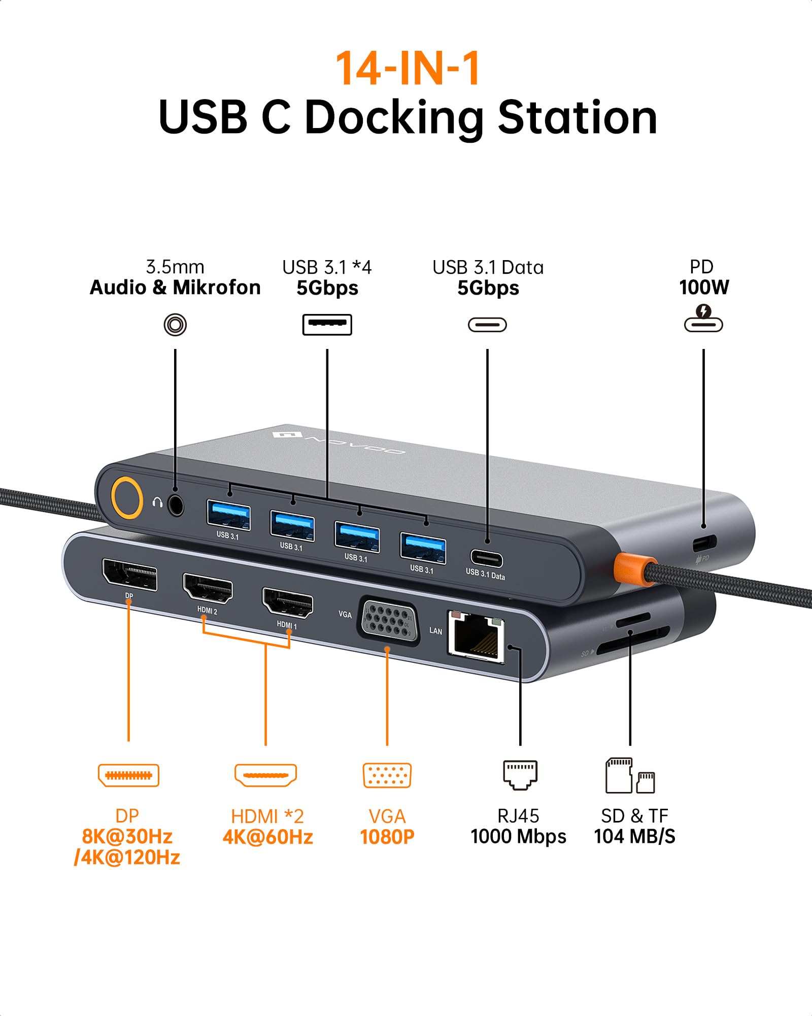 NOVOO USB C Docking Station 4 Monitore 14-in-1 USB C Hub mit 4K@120Hz DisplayPort,2HDMI 4K@60Hz,VGA,4USB-A+1USB-C Datenübertragung,PD 100W,Gigabit Ethernet,SD/TF,Audio/Mic für MacBook Dell(40cm Kabel)