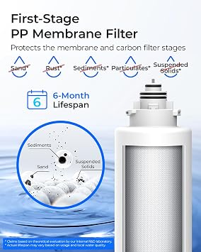 Waterdrop TSU Under Sink Water Filter Replacement, 1-Year Replacement Pack, 4-Pack (2 x TSPP, 1 x TSUF, 1 x TSCT), for Waterdrop TSU & TSU-WB Ultra-Filtration Under Sink Water Filtration System