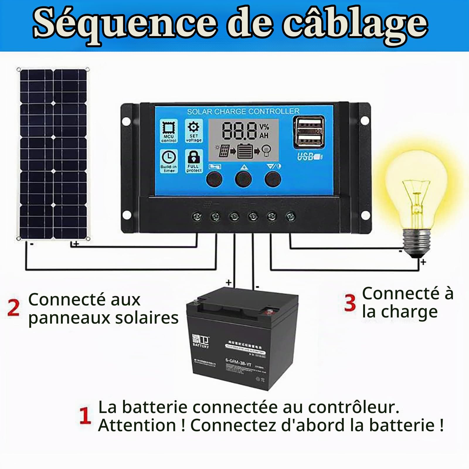 Panneau Solaire Monocristallin Portable 250 W 500 W avec Contrôleur 10 A/20 A/30 A, Double USB, Peut être Utilisé pour Le Chargement De Batterie 12 V/24 V,250W-30Acontroller