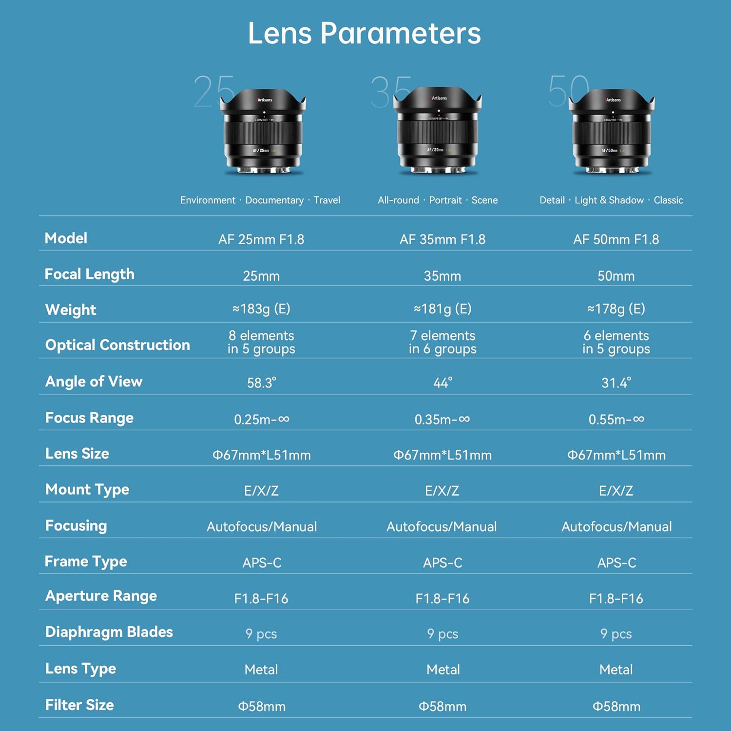 7Artisans AutoFocus 50mm F1.8 APS-C Frame LITE Series Lens F1.8 Large Aperture Support Face/Eye Recognition Compatible for Fujifilm Fuji X-H/T/T30/S/E/A Series Fuji X-E2 Fuji X-T2