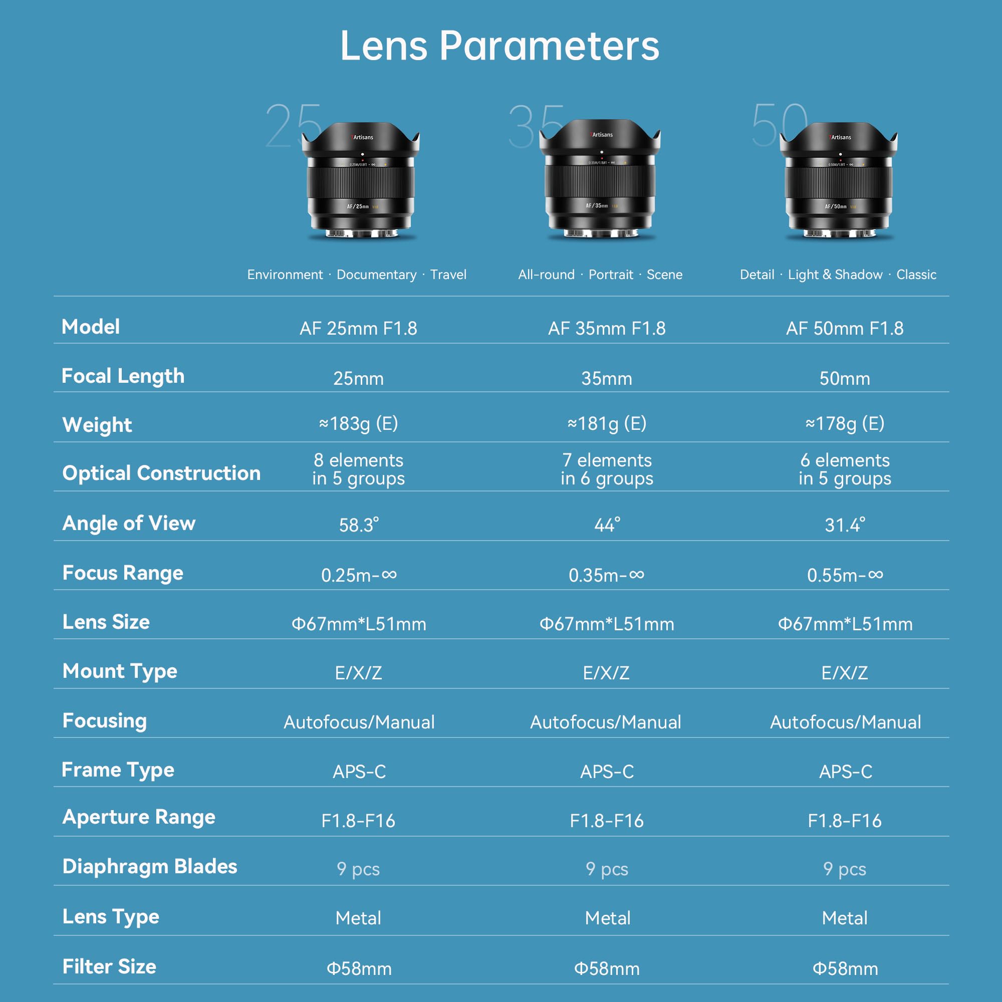 Objectif 7Artisans AF35mm F1.8 APS-C Frame Lite à Grande Ouverture F1.8 Compatible avec la Reconnaissance faciale et oculaire Compatible avec Les appareils Photo Fujifilm Fuji X-H/T/T30/S/E/A