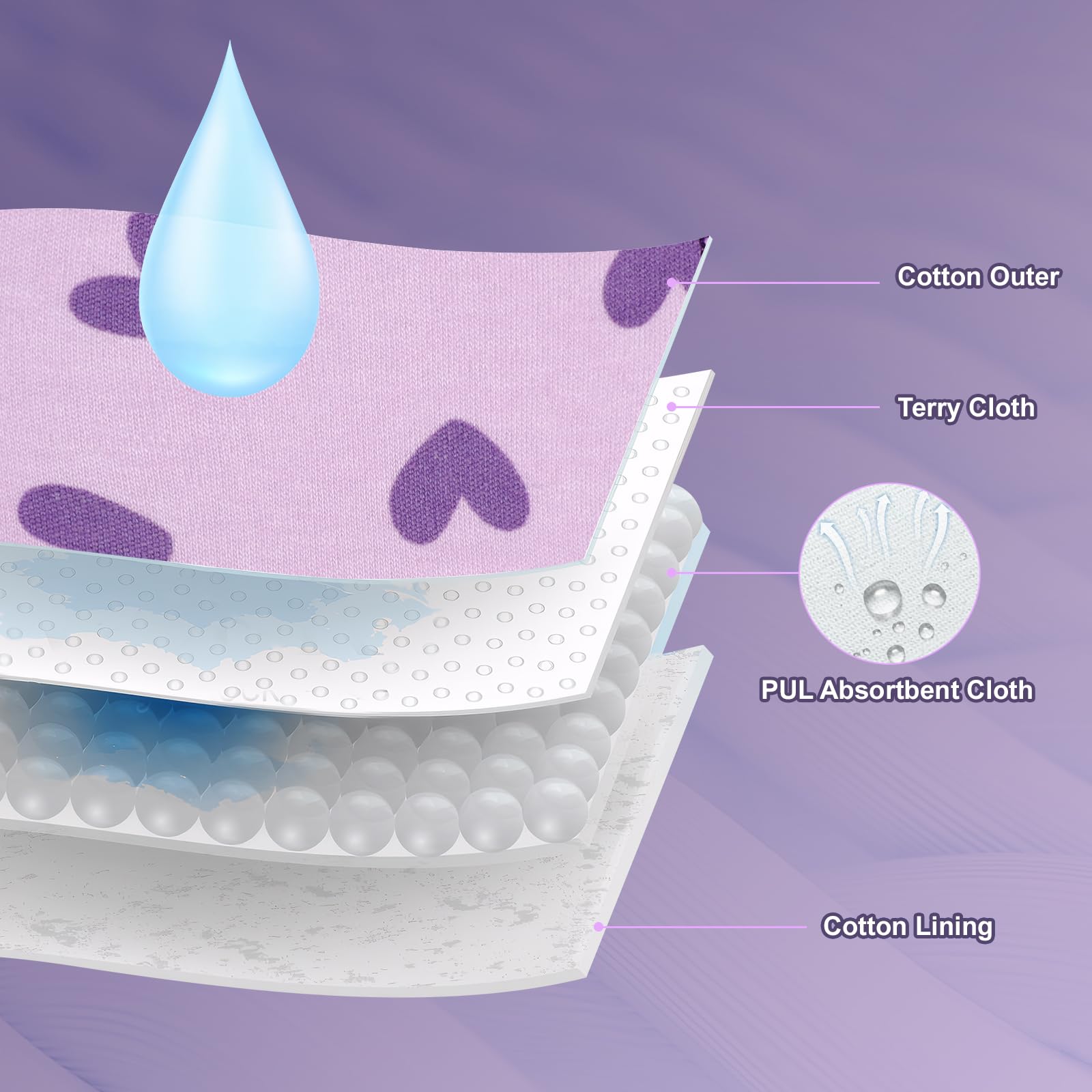 FLYISH DIRECT Mutandine di Apprendimento - Confezione da 7 Pantaloni da vasino Traspiranti e Morbidi, Pantaloni da vasino per Bambini a 6 Strati - 4