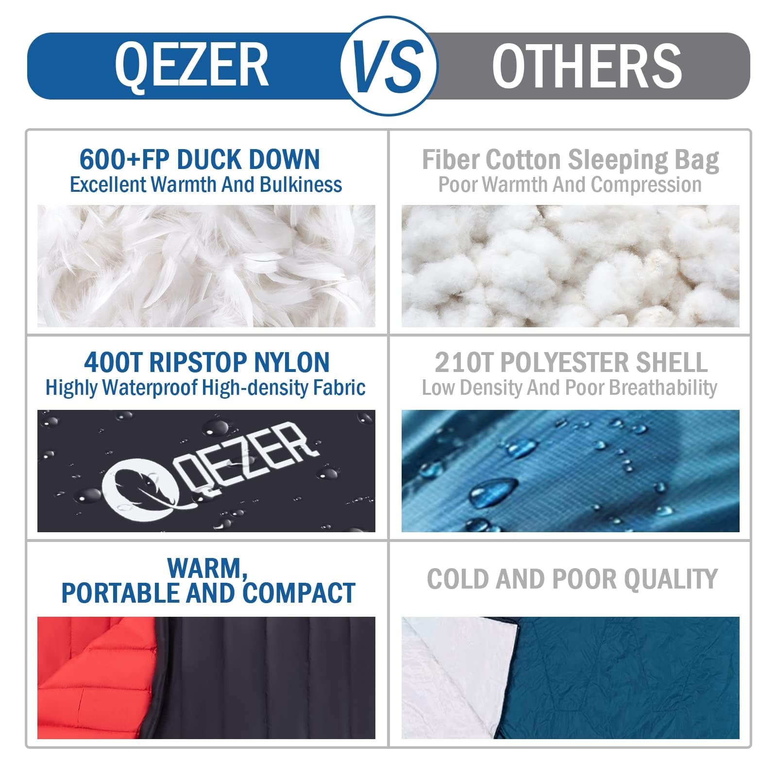 Sac de couchage ultra léger en duvet pour adultes avec 600 puissance de remplissage, sac de couchage compact avec sac de compression pour randonnée, camping