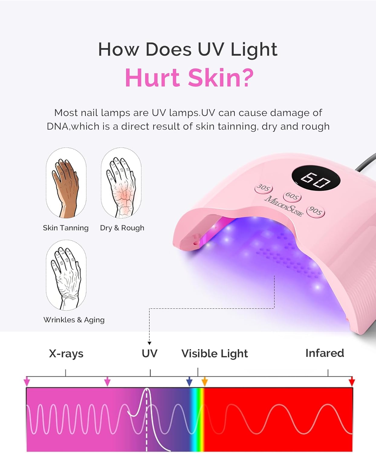 MelodySusie Compact LED UV Nail Lamp with UV Gloves, P-PLUS30A Nail Dryer with Smart Sensor Cures All Gels, Especially Rhinestone Glue, Liner & Cat Eye Gel Polishes for Advanced DIY at Home, Pink