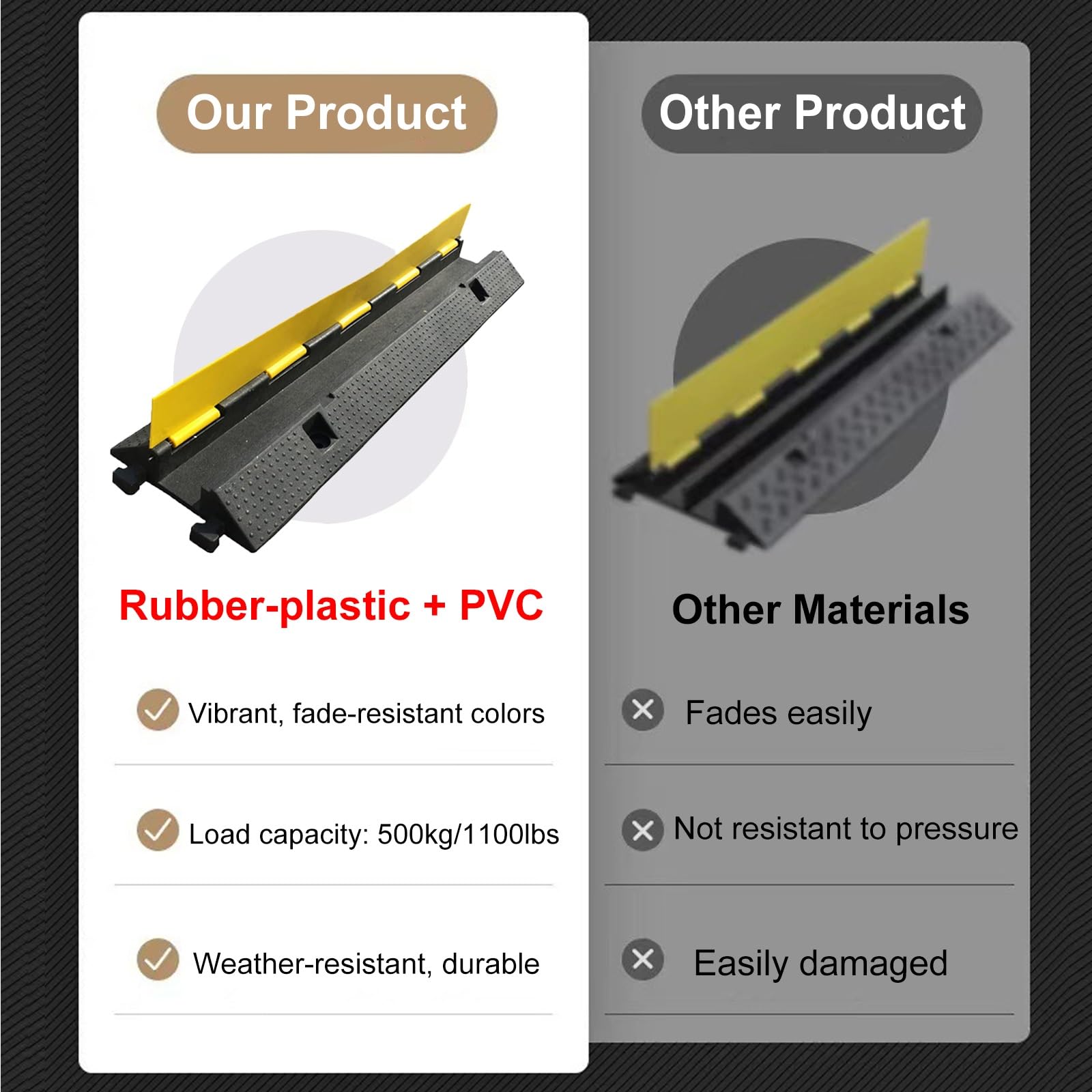 Pasacables Suelo, Protector Cable de 1 Canal de PVC de Caucho y Plástico, Rampa Coche de 100 Cm, Capacidad de 500 Kg para Entrada para Ocultar Cables, Mangueras y Tuberías(1000x260x65mm/39x10x2.6in)