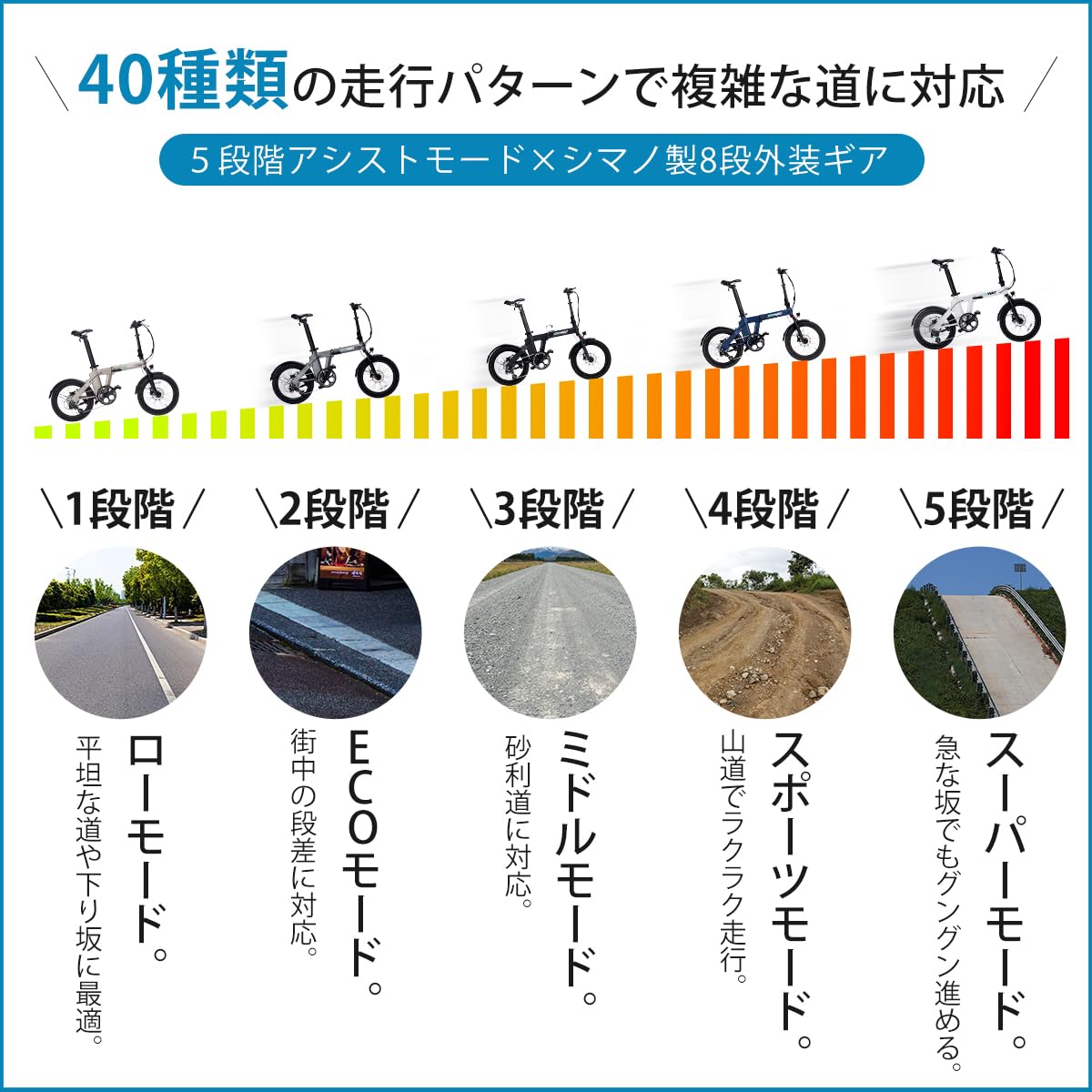 Amazon | ERWAY 電動自転車 アシスト折りたたみ 20インチ 電動アシス
