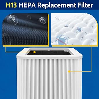3 Pack 211 Replacement Filters Compatible with Blue Pure 211+ Air Purifier