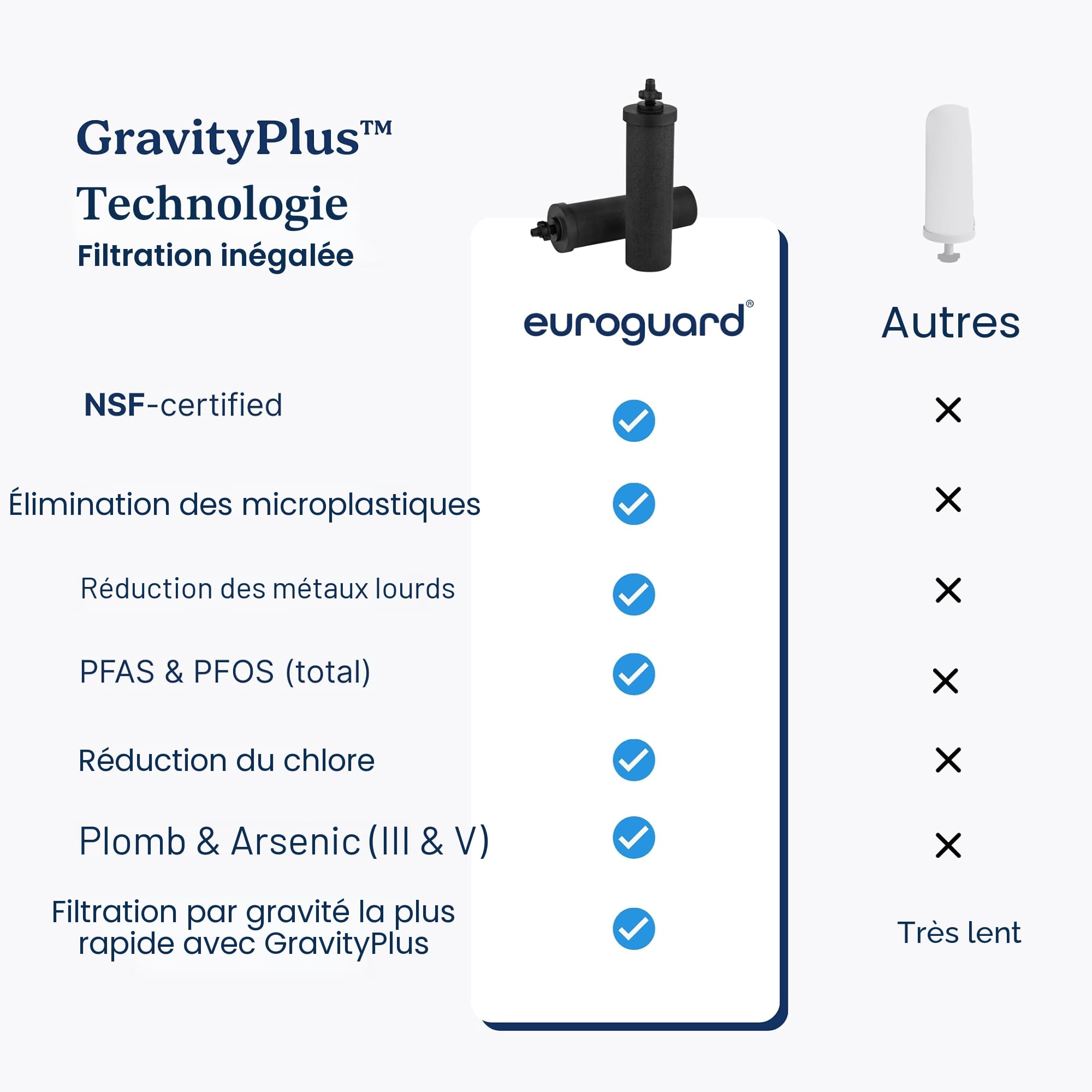 Filtre à Eau par Gravité 8,5L – Purificateur d’Eau en Acier Inoxydable 304, 2x Filtres à Charbon Actif, Certifié NSF/ANSI 42 & 372, Robinet en Acier Inoxydable, Sans Électricité