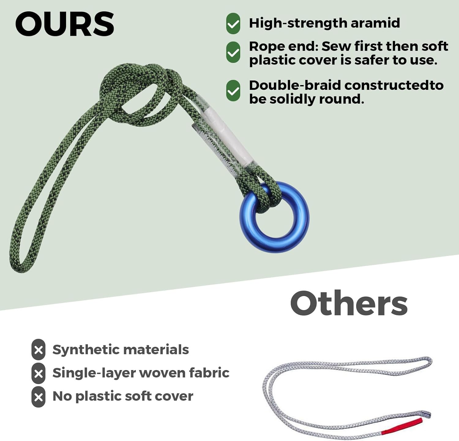 6mm Pre-Sewn Prusik Loop Cord with Aluminum Rings, 19 Inch Aramid Polyester Double Braid, 12kN Zero-Slip for Rock Climbing Arborist Rescue Rappelling Hammock (Green)