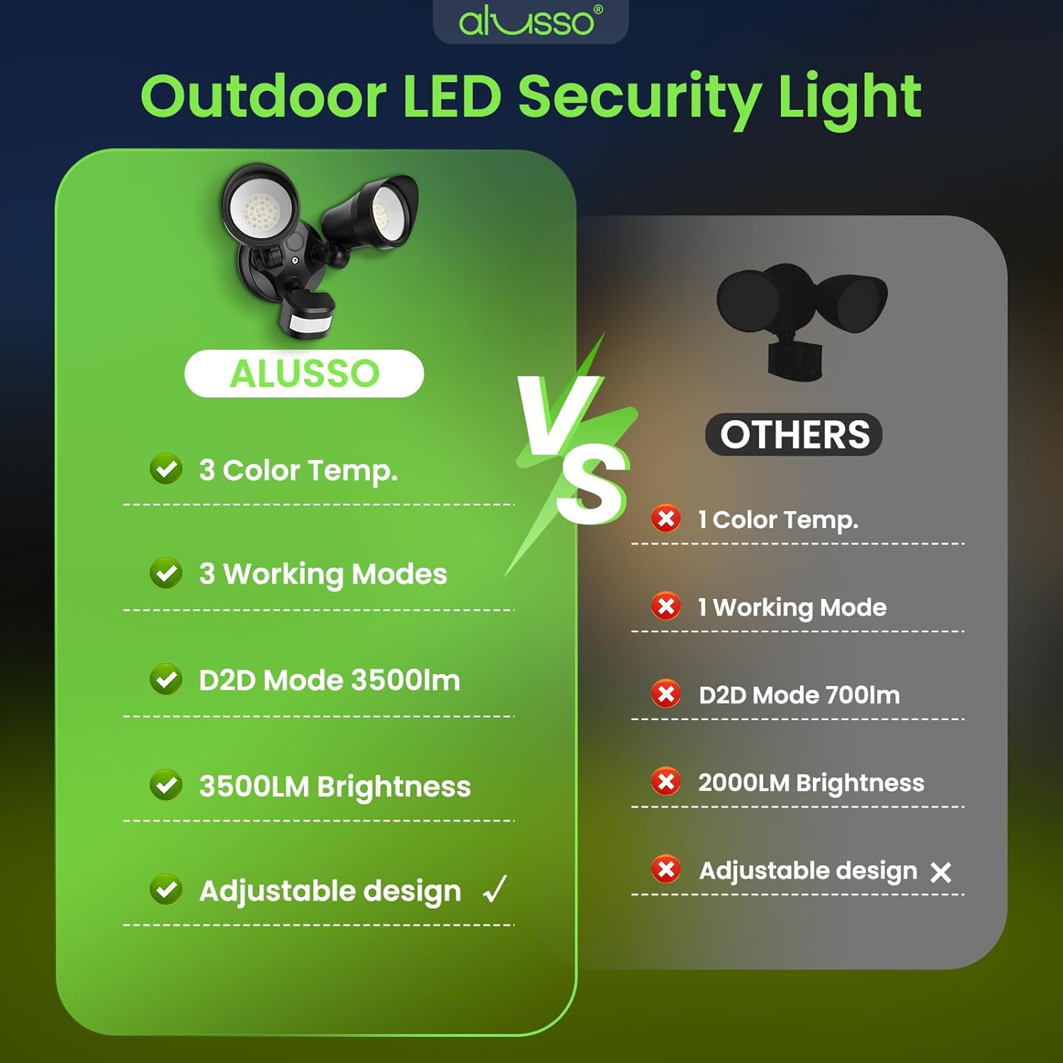 ALUSSO Motion Sensor Outdoor Lights, 30W 3500LM Flood Lights Outdoor 120V, 3 Modes (Dusk to Dawn/Auto/On Time), 3CCT 3000K/4000K/6500K Waterproof Hardwired Security Light ETL Listed for Porch, 1PC