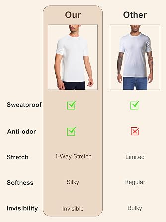 Men's Anti-Odor Sweatproof Undershirt - Sweat Pad Invisible Shirts for Suits Protect Slim Fit Tees White 1&2 Pack