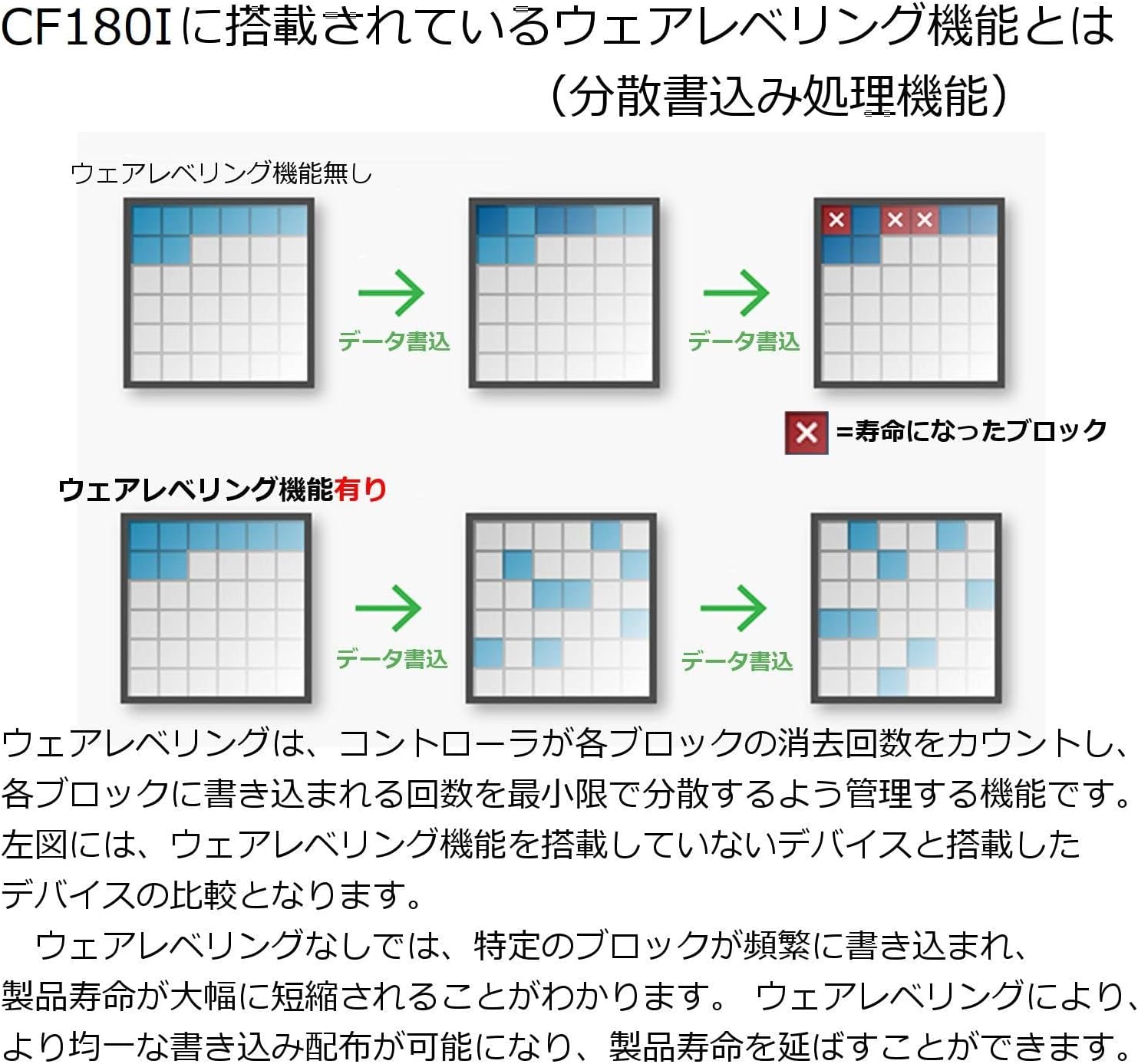 CF CARD, UDMA5, FIXED MODE