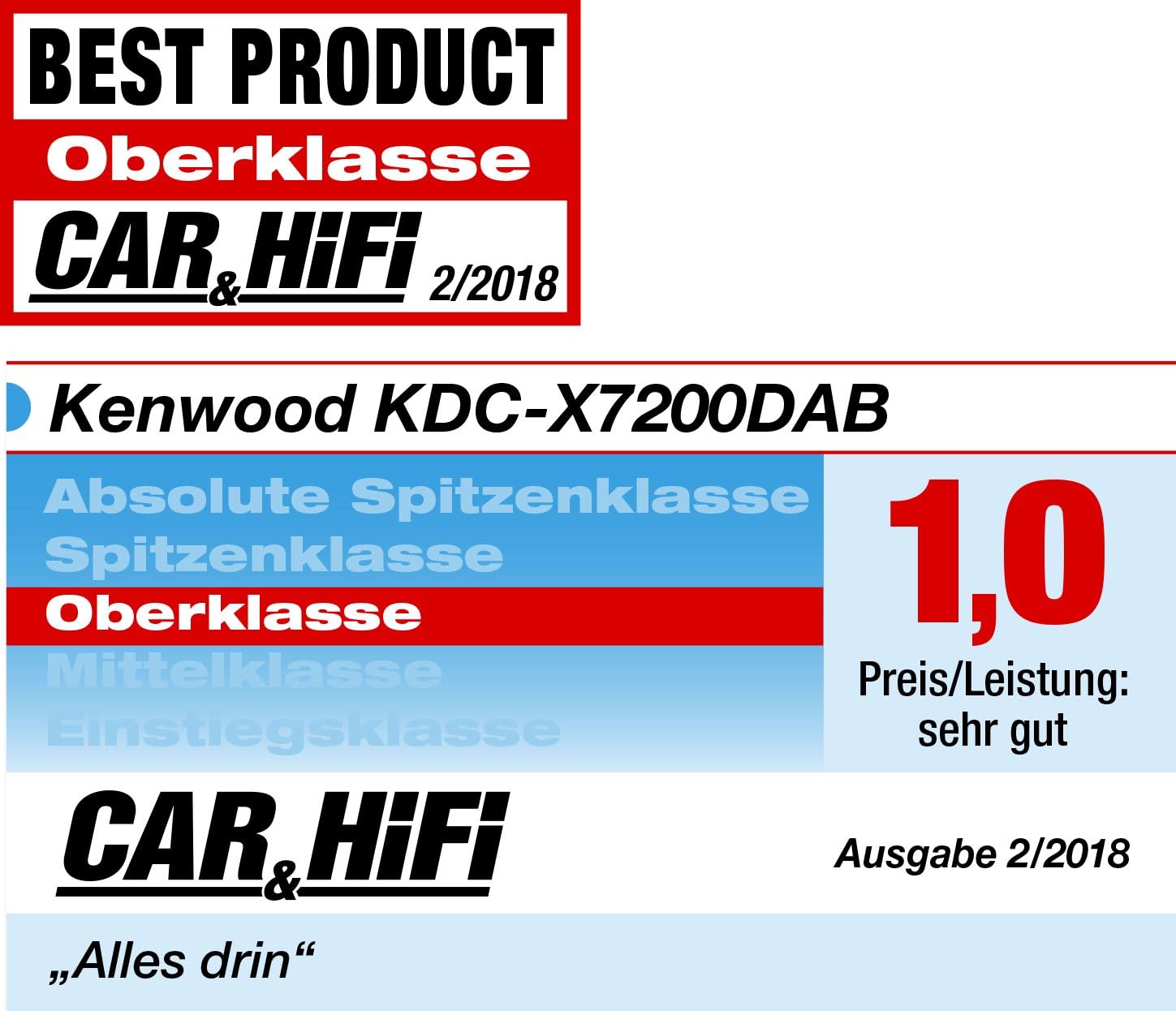 Kenwood Bluetooth Handsfree Digital Car Radio Digital radio DAB+/Bluetooth/USB