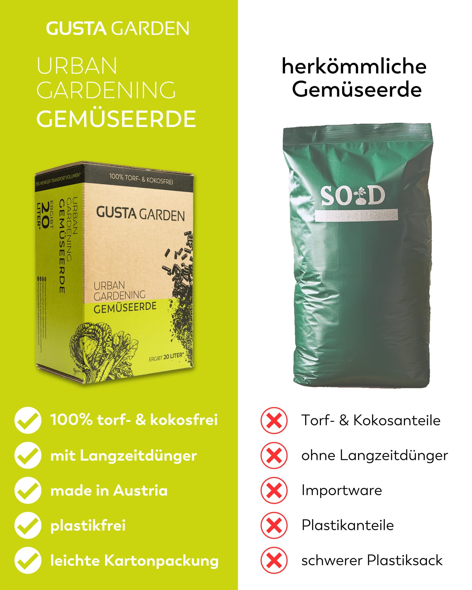 GUSTA GARDEN Tom Tomato Doniczka na pomidory, ciemnozielona – doniczka na rośliny z podpórką dla roślin pnących, systemem nawadniania i hakami mocującymi – zestaw zawiera ziemię 20 l – zbiornik na