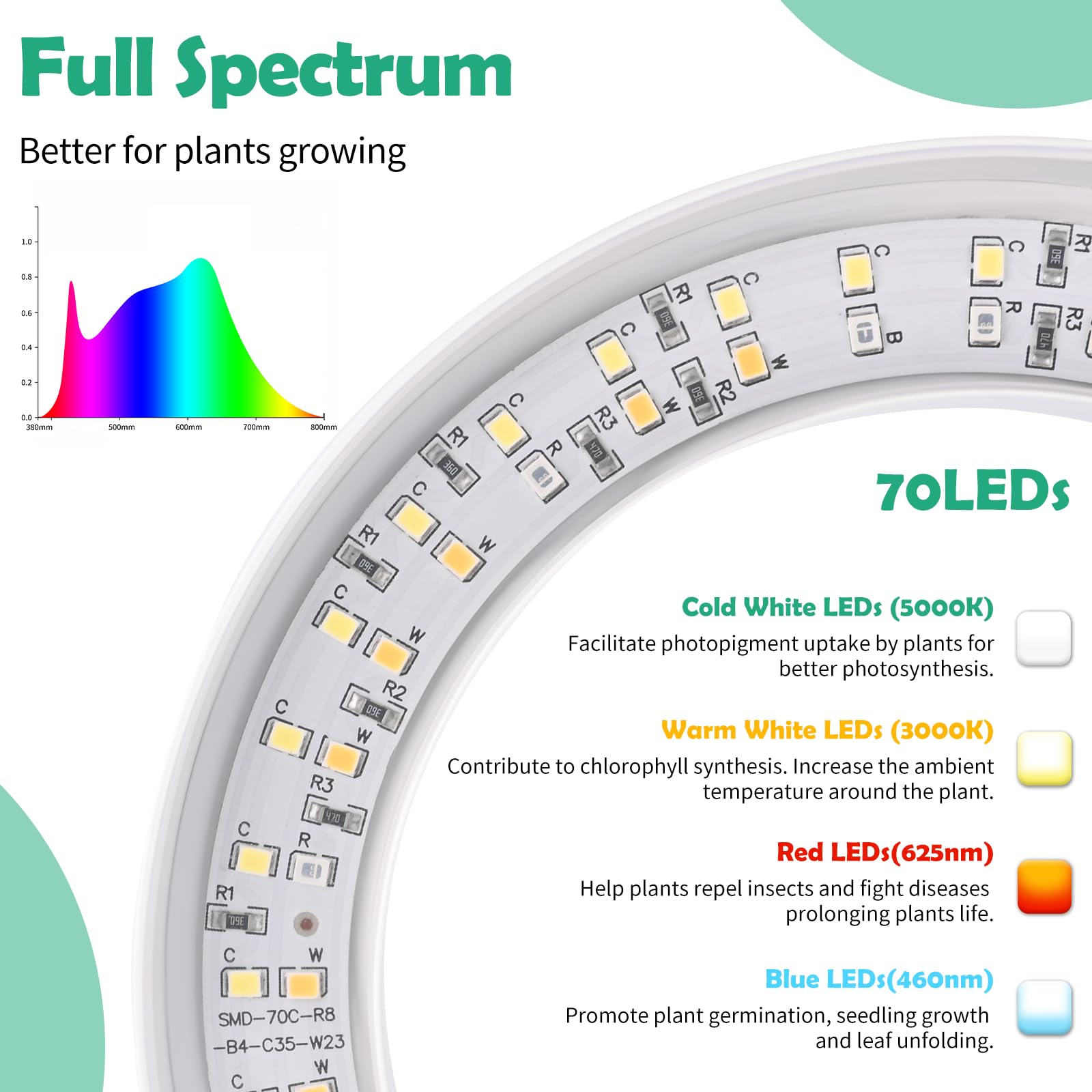 Euakee Lámpara de Planta, 70 LEDs Luces de Crecimiento de Espectro Completo, 30-155cm Ajustable en Altura, con Temporizador 3/9/12H, 10 Brillos, 3 Modos, para Plantas de Interior (Blanco)