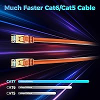 Vista 2 de Cable Ethernet Cat 7 de 30 pies, cable de Internet de alta velocidad de 10 Gbps, blindado SFTP, cobre puro OFC, cable de red LAN RJ45 CAT7