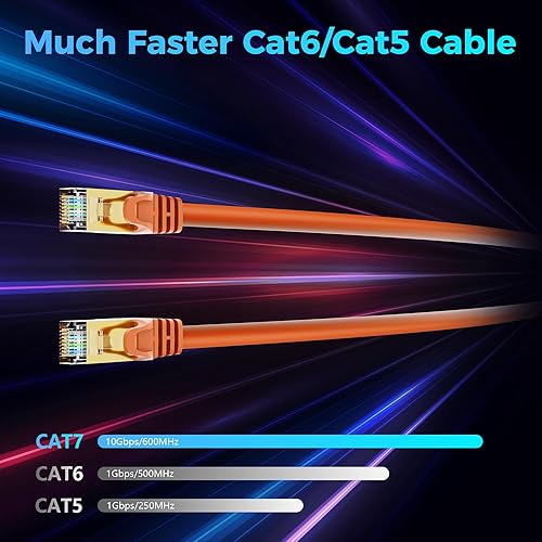 Miniatura 2 de Cable Ethernet Cat 7 de 30 pies, cable de Internet de alta velocidad de 10 Gbps, blindado SFTP, cobre puro OFC, cable de red LAN RJ45 CAT7