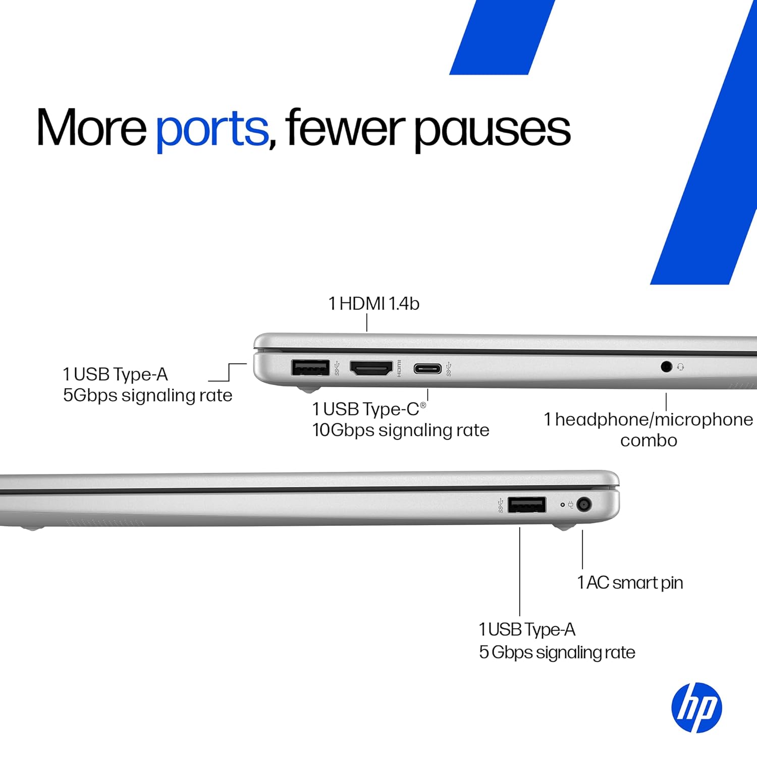 HP 15, AMD Ryzen 7 5825U (16GB DDR4, 512GB SSD) FHD, Anti-Glare, Micro-Edge,15.6''/39.6cm, Win11, M365(1yr)* Office24, Silver, 1.59kg, fc0476AU, Radeon Graphics, FHD Camera w/Shutter, Backlit Laptop 39 71IDrC7TjVL. SL1500