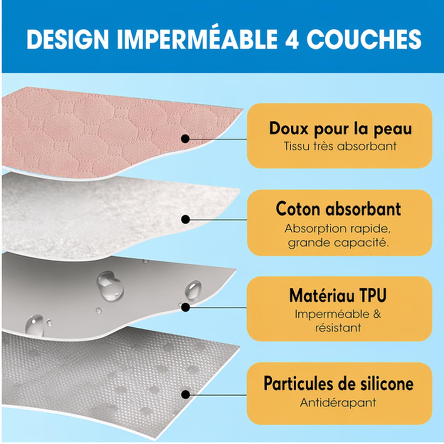 4 Pièces Housse Siege Auto Bebe Lavable et Réutilisable Protection Siege Voiture Enfant Pipi pour Poussette,Tapis d'apprentissage de la Propreté