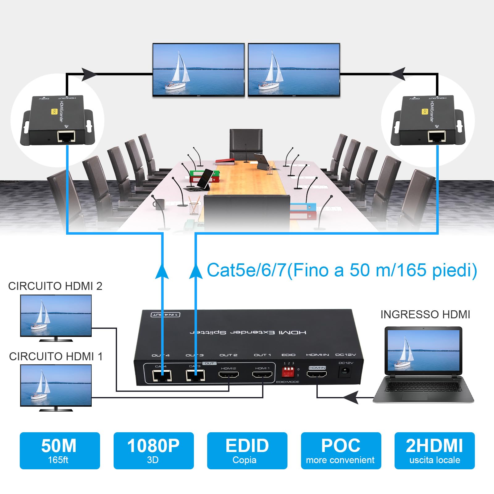 VEDINDUST HDMI Splitter Extender 1 in 2 Out 50m(165ft), Over Cat5e/6/7 Ethernet Trasmettitore HDMI Ricevitore Supporto Preimpostazioni EDID 1080p POC (Solo bisogno di alimentazione TX per lavoro)