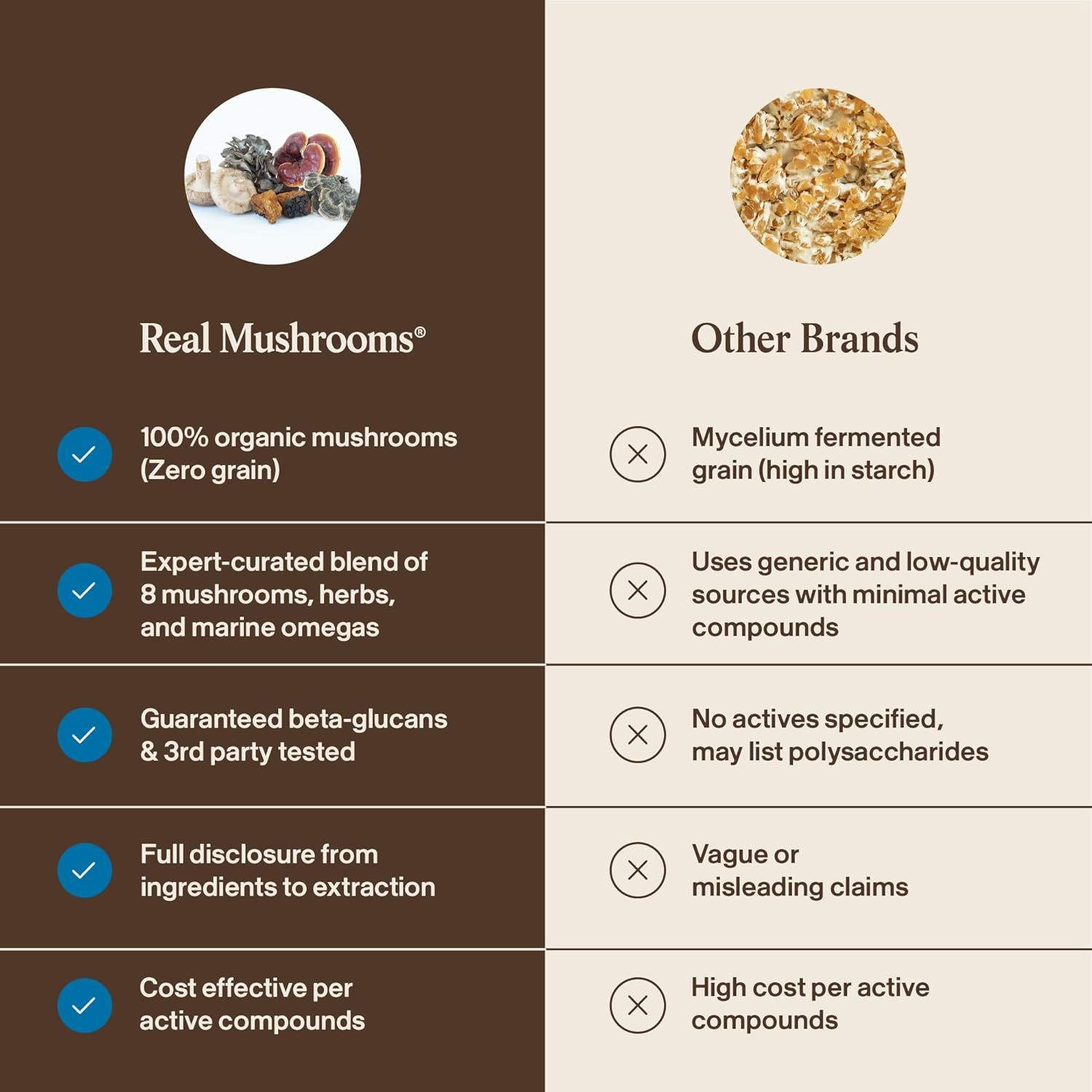 Real Mushrooms Whole Dog Health – Functional Mushroom Blend for Dogs with Lion’s Mane, Cordyceps, Turkey Tail, Reishi, Shiitake for Overall Wellbeing of Dogs – 2.65 oz Powder Supplement