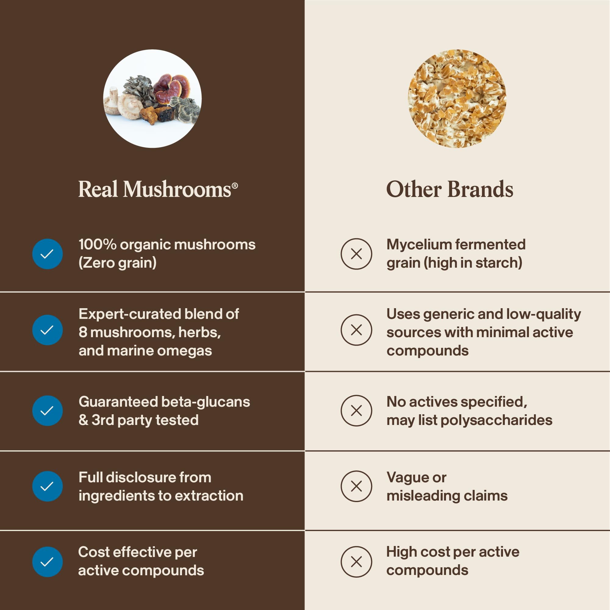 Real Mushrooms Whole Dog Health Powder Supplement, 2.65oz — Amazon image 7