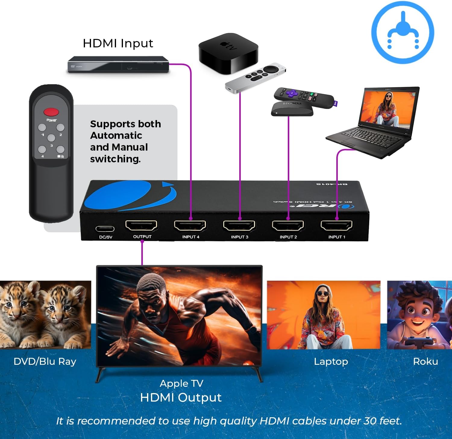 OREI 4K Multi HDMI Viewer Quad 4 in 1 Out, Switcher 4 Ports Seamless IR Remote Support 4K @ 60Hz 1080P for PS4/PC/DVD/Security Camera, HDMI Switch Optical Audio L/R Output - UHD-401MV