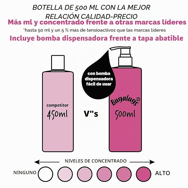 Foto 3 de 8 de BUGALUGS - Champú para Perros - 500ml - Aroma Baby Fresh - Limpieza Profunda y Suavidad - Piel Sensible