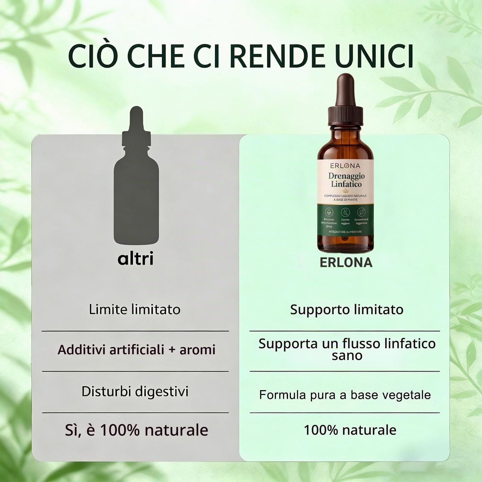 Erlona drenaggio linfatico Gocce, Gocce di Benessere peril Drenante Linfatico, Formula Erboristica Naturale, Adatte per Donne e Uomini (2)