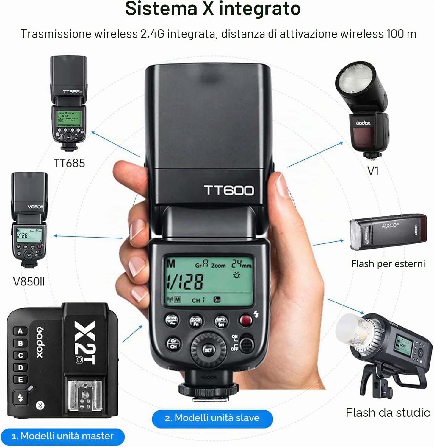 Godox Flash Speedlite TT600 2.4G per Fotocamere Canon, Nikon, Pentax, Olympus, Fujifilm, Panasonic, Pentax