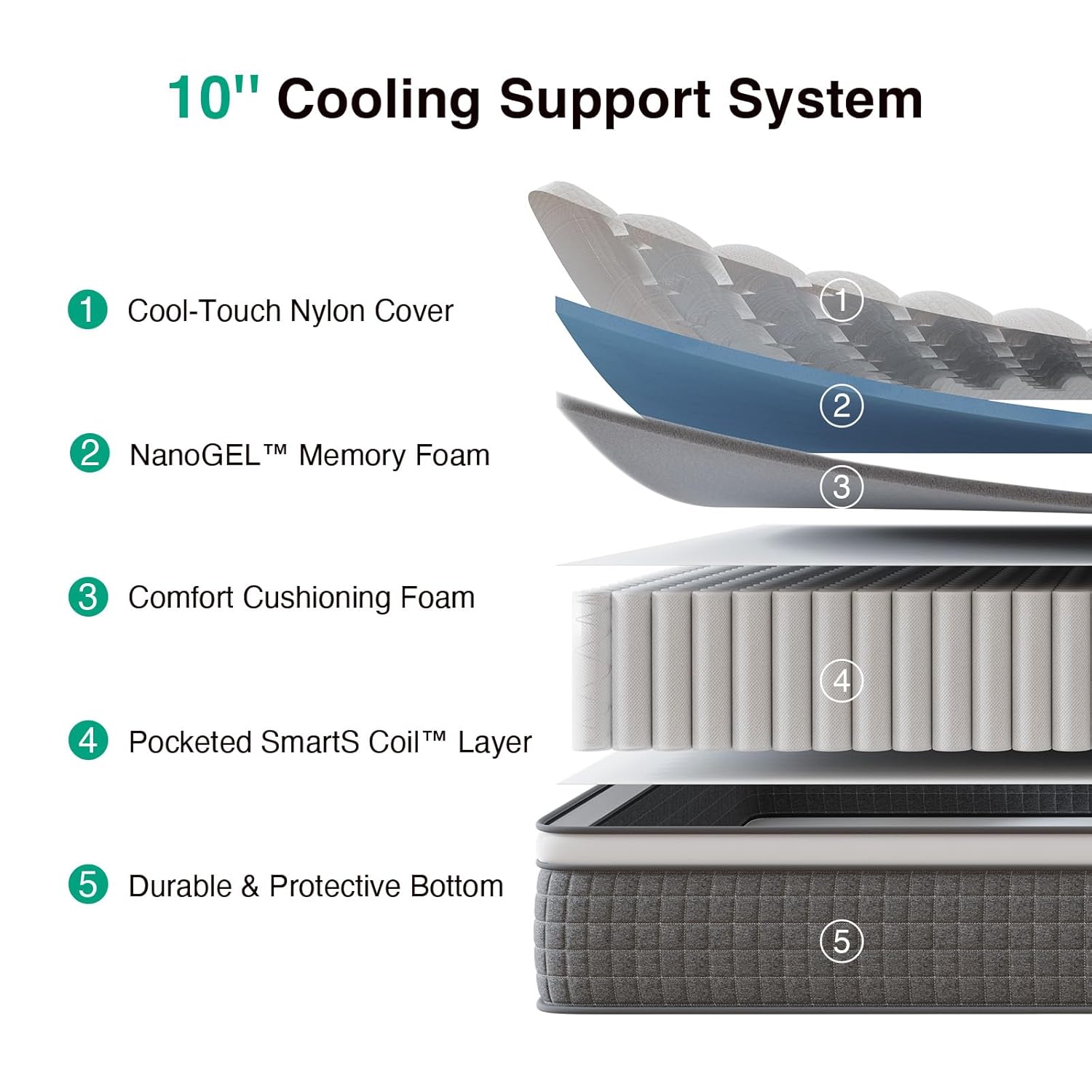 Novilla King Size Mattress 10 Inch,Hybrid Mattress King with Gel Memory Foam, Cool-Touch Nylon Cover & Pocketed Coils for Targeted Zones Support & Deep Restful Sleep CertiPUR-US Certified - Image 3