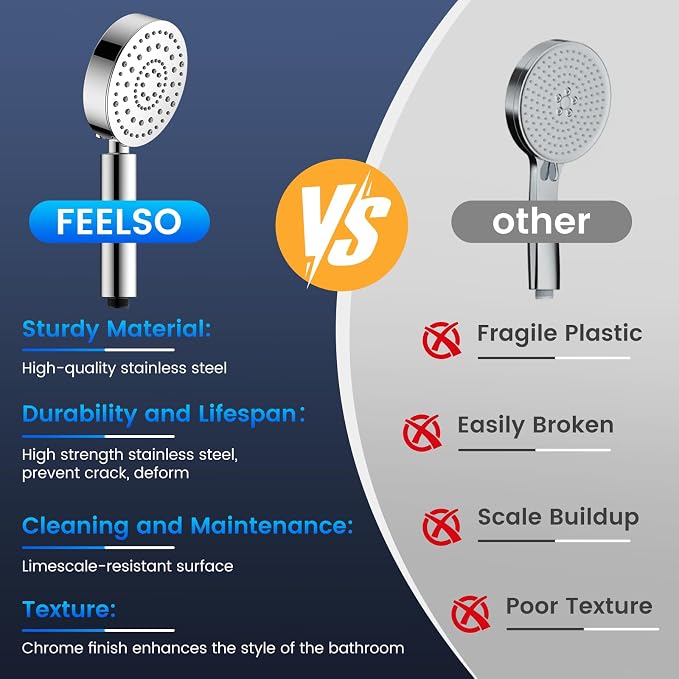 Cabezal de Ducha Filtrado FEELSO con Manguera 72" miniatura 7