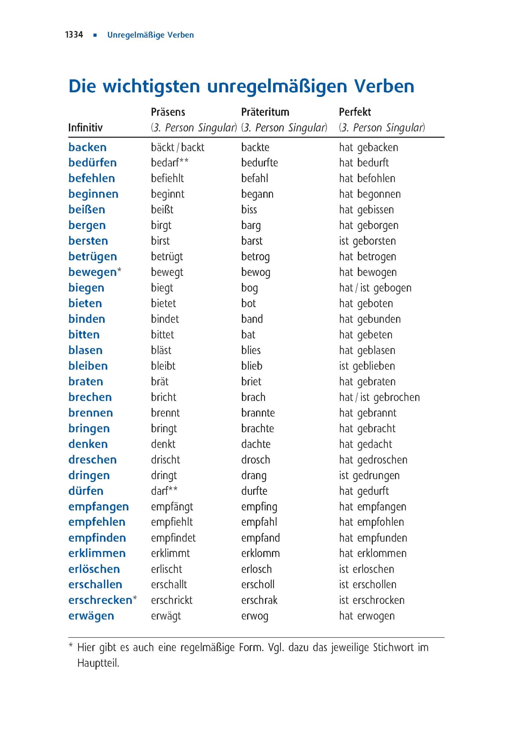 Langenscheidt Grosswoerterbuch German as a Foreign Language: Deutsch als Fremdsprache