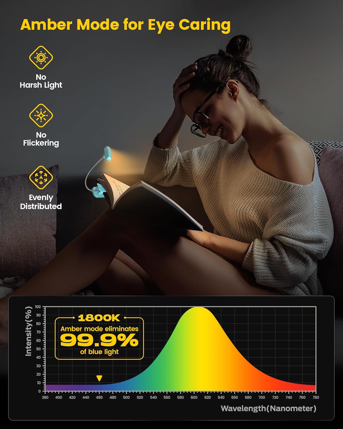 Glocusent Book Light in amber mode, highlighting eye protection