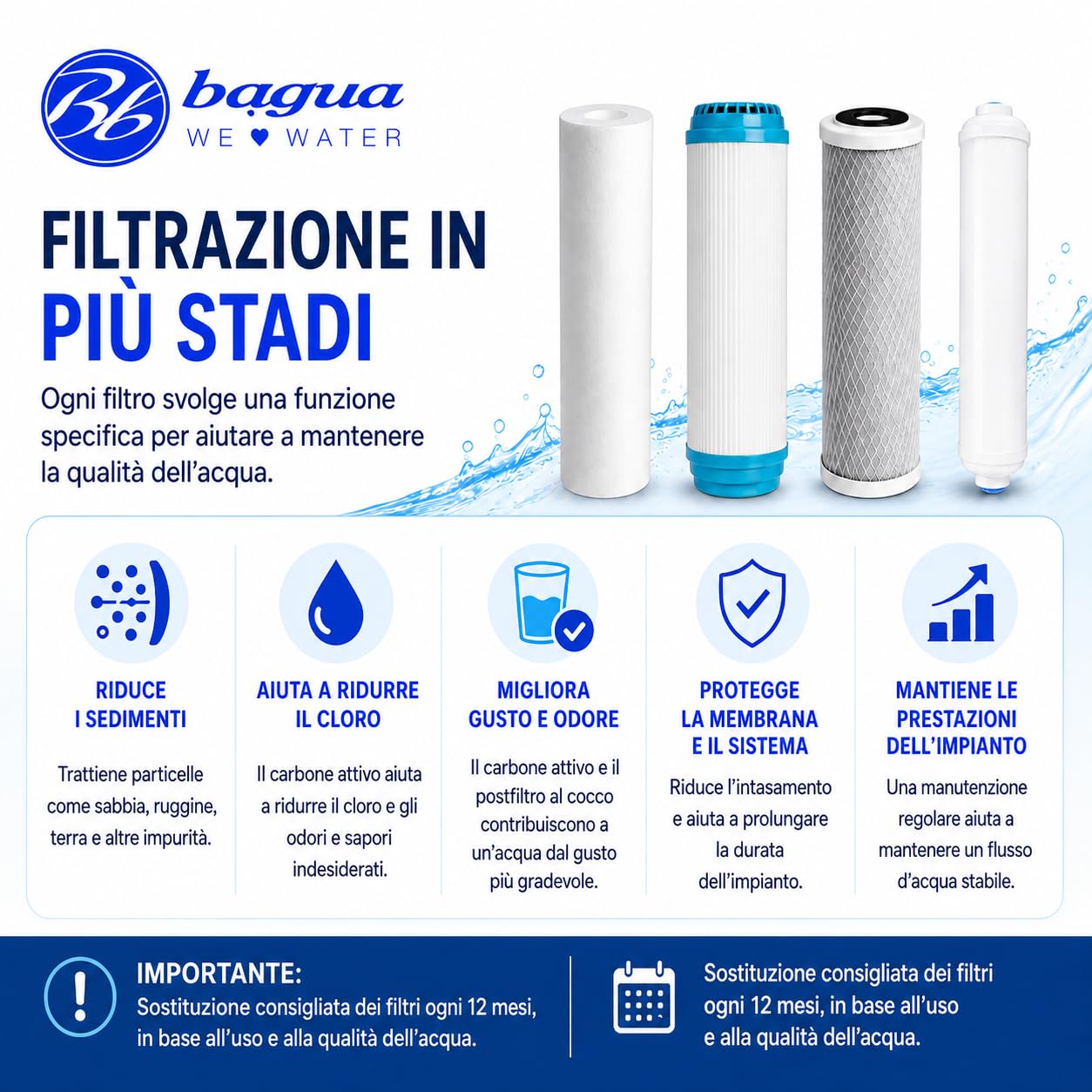Bbagua Confezione da 4 filtri dell'Acqua per apparecchiature Standard ad osmosi inversa. 1 sedimento, 1 Carbone GAC, 1 Blocco di Carbone e 1 Post Filtro in Cocco. Sostituire Una Volta all'anno