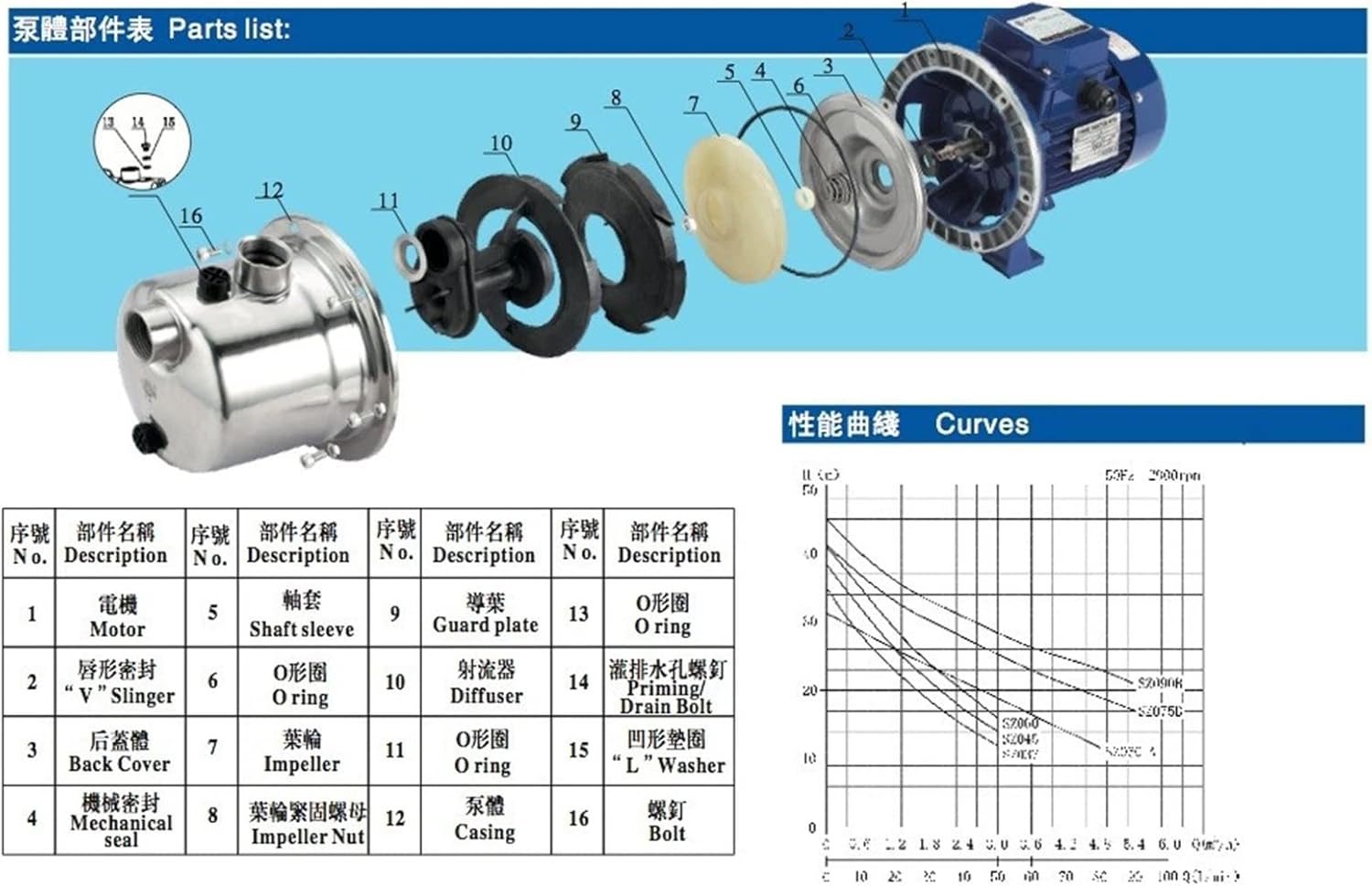 Adjustable Small Submersible Pump Type SZ045-P 380v 50hz Stainless Steel Water Jet Pump for car wash