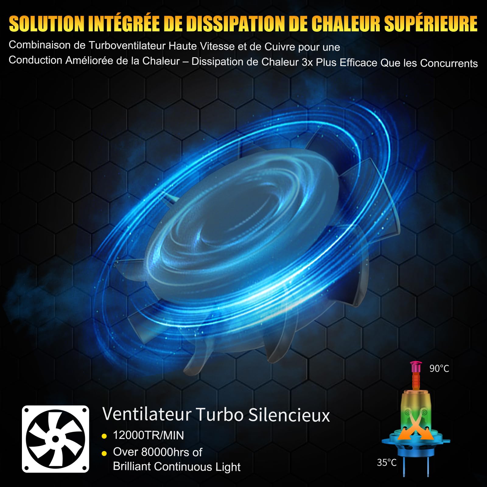 H7 Ampoule LED Phare Avant de Voiture, 240W 20000LM 6500K Blanc Xenon, +800% Plus Lumineux, Ultra Puissante, Anti Erreur, Homologué Route, Refroidissement Avancé Ventilateur – Lot de 2