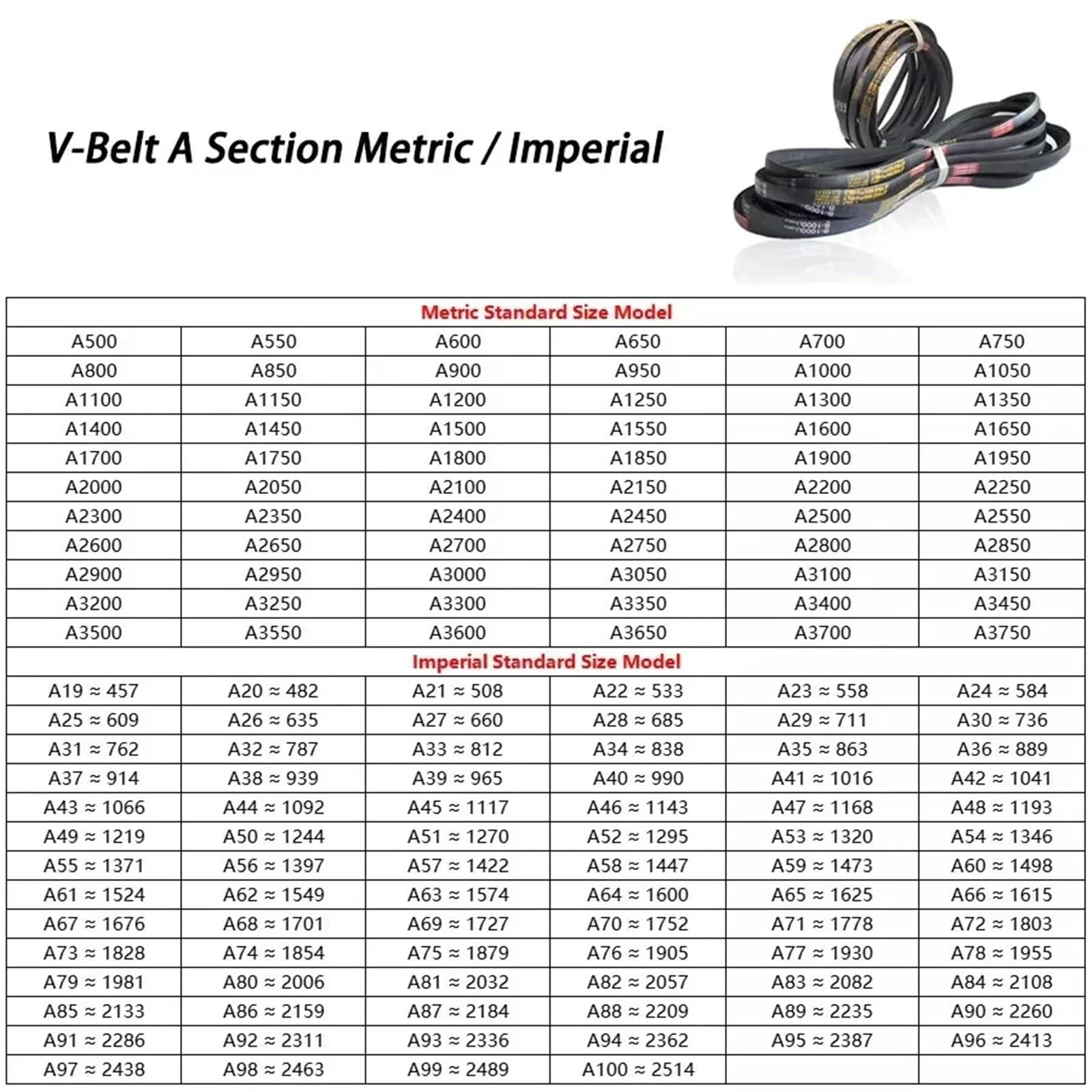 1 Cinghia trapezoidale di Sezione A, Dimensioni da A-70 ad A-100, Cinghie di Trasmissione triangolari for Auto/Tosaerba, Larghezza 13 mm x 8 mm(A-78)