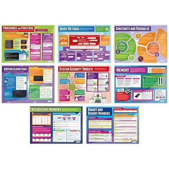 Computer Science Classroom Posters - Set of 34 - EXTRA LARGE - A1 (850mm x 594mm) - Laminated - STEM Secondary School Wall Charts by Daydream Education.