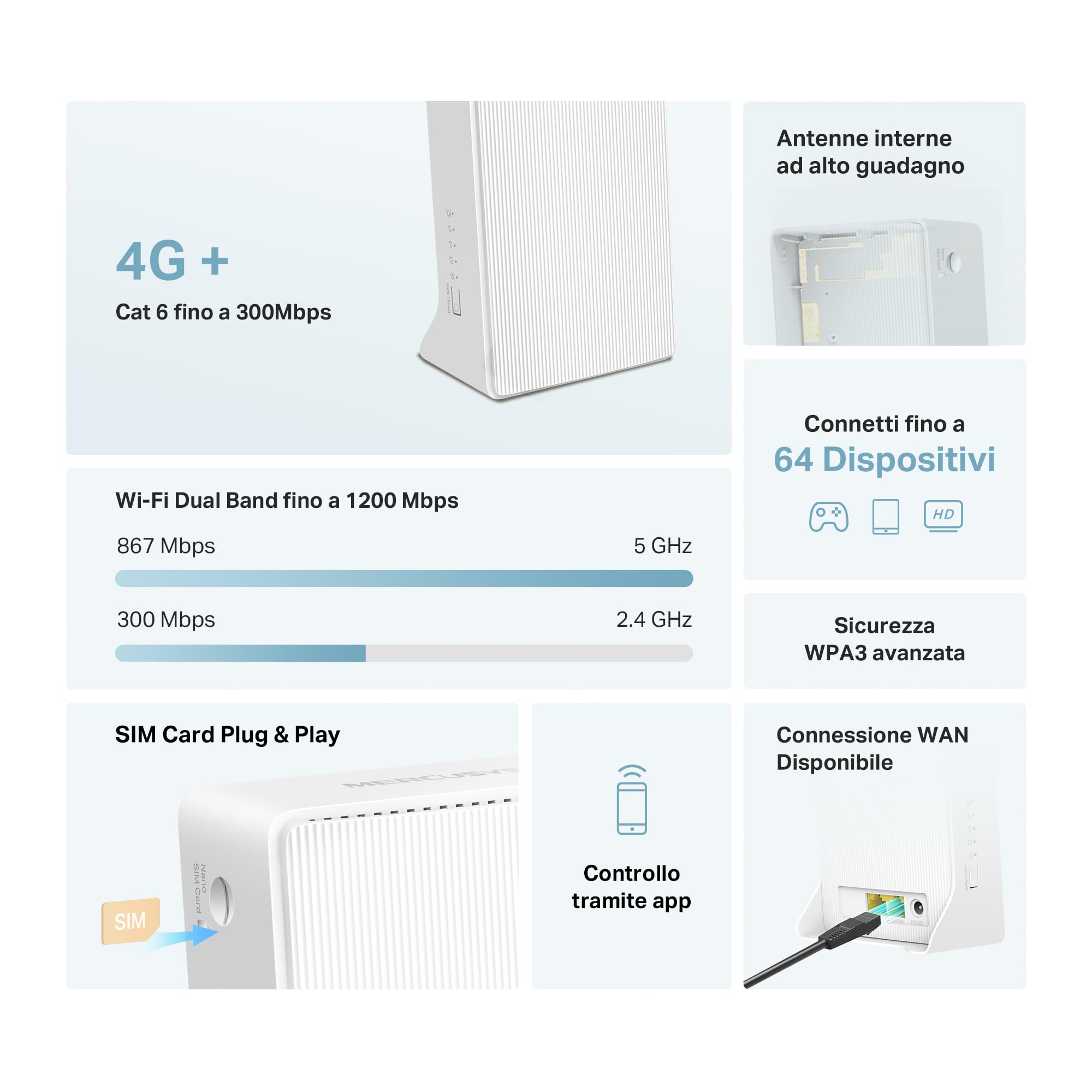 Mercusys MB230-4G Bezprzewodowy Router 4G+ Cat6 AC1200 | LTE do 300 Mb/s | Gniazdo Nano SIM | Obsługa do 64 Urządzeń | Port WAN/LAN | Szyfrowanie WPA3 | Sterowanie Aplikacją