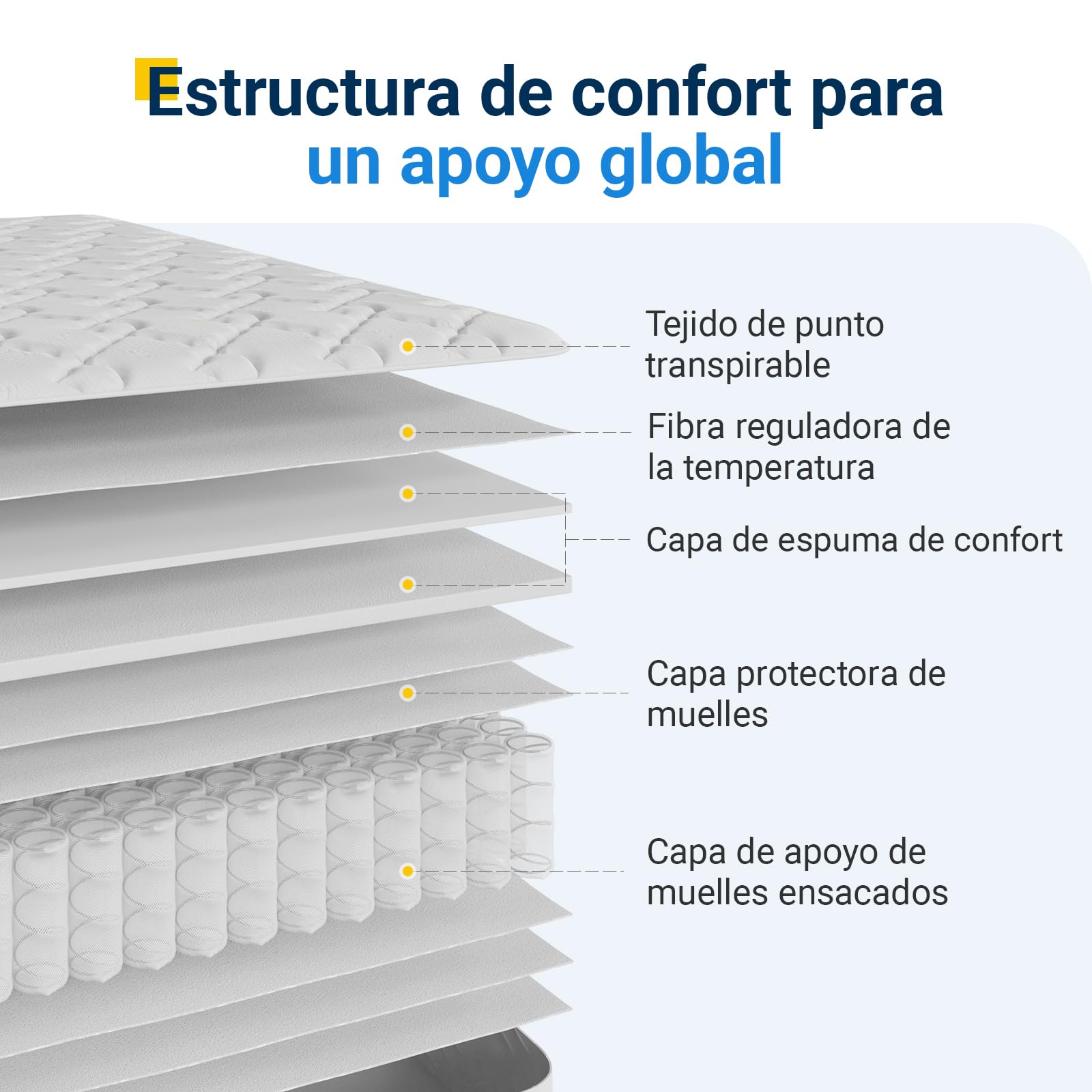 Avenco A-B-M02903 Colchón ensacados, Poliuretano Espuma Confort Muelles embolsados de 3 Zonas, Blanco-20cm, 90x200cm