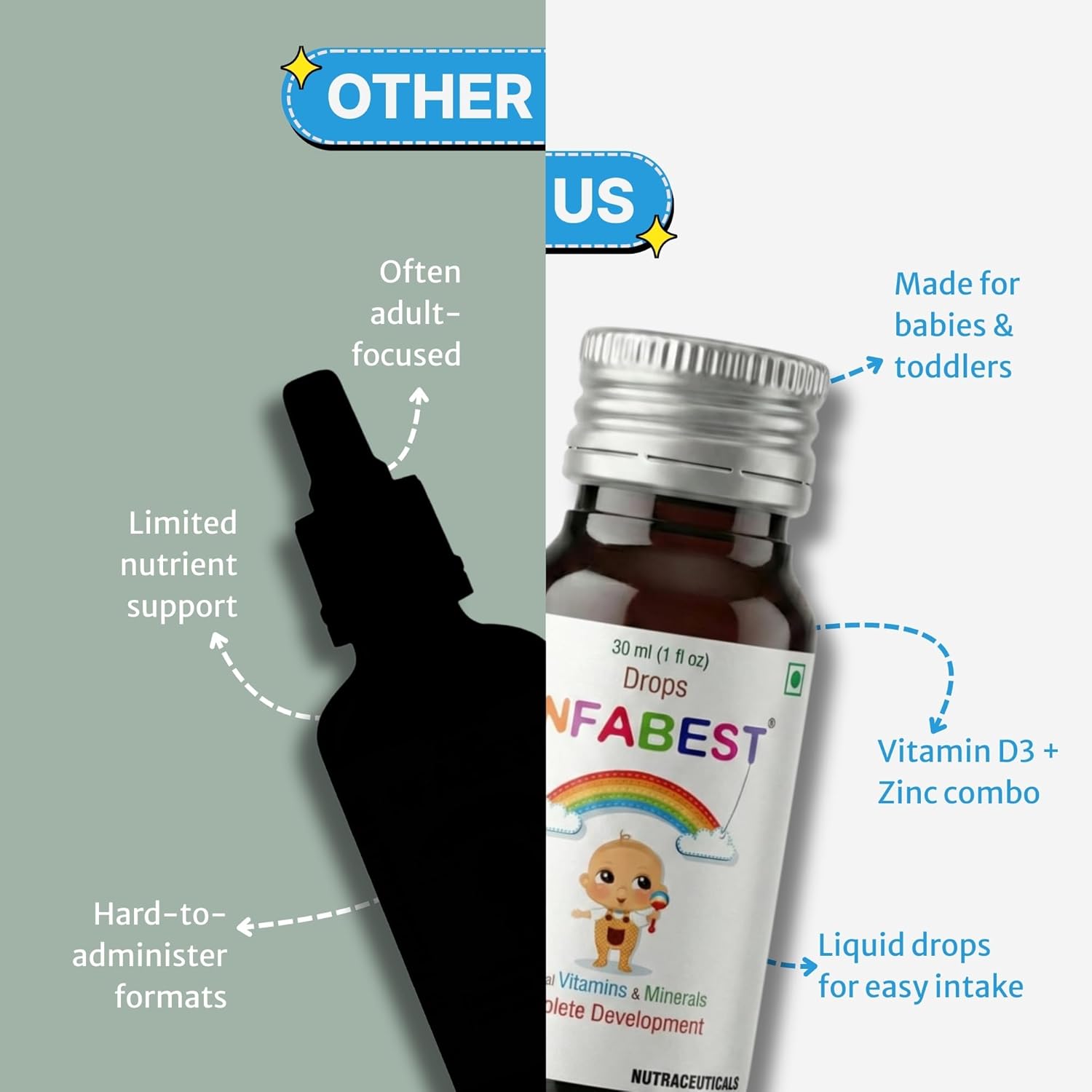 HealthBest Infabest Drops, Multivitamins with Vitamin D3 & Zinc, Kids & Toddlers, 30 ML