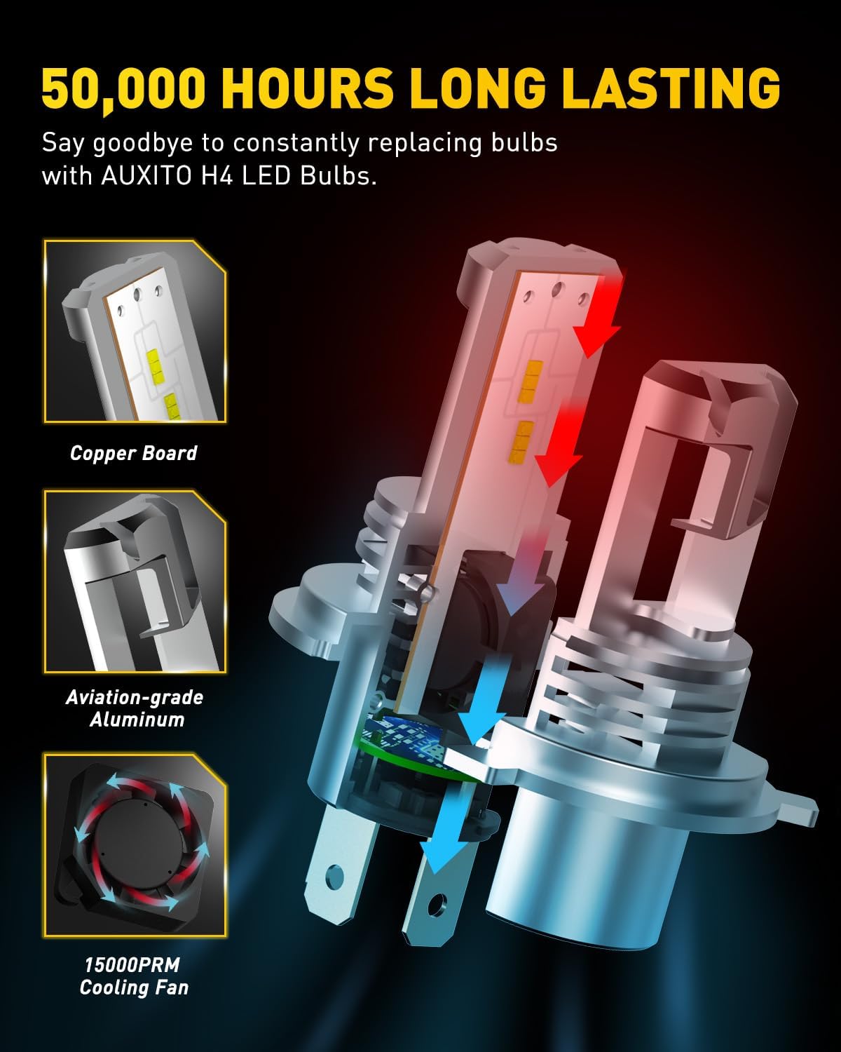 AUXITO H4 9003 HB2 Mini Fog Light Bulbs, 6500K Cool White, 24000 Lumens/Set, 50000 Hours Lifespan, Pack of 2