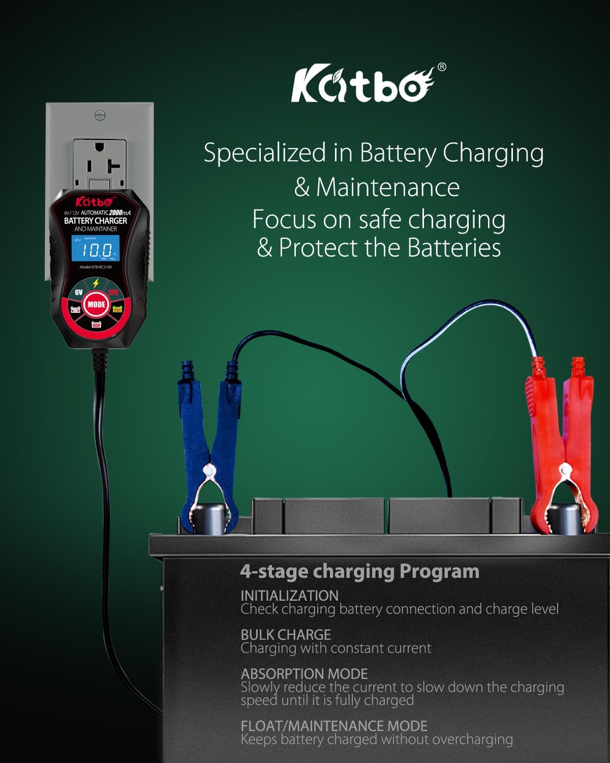 Diagram illustrating the 4-stage charging program: Initialization, Bulk Charge, Absorption Mode, and Float/Maintenance Mode.