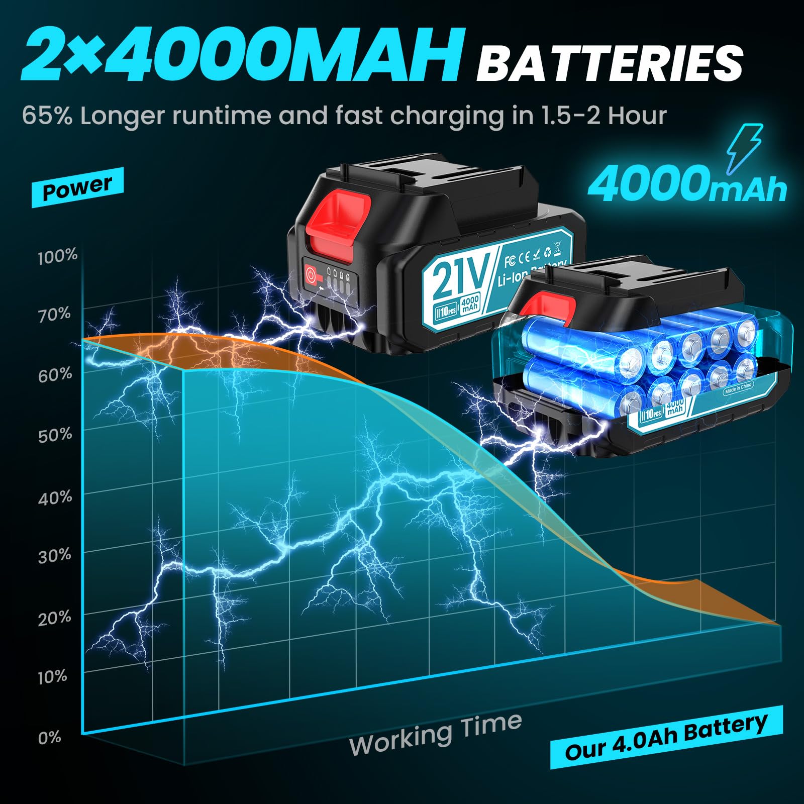 Avvitatore a Impulso, Elettroutensile Professionale 3 in 1 Set di Chiave Elettrica/Trapano Elettrico/Cacciavite ad Alta Coppia da 1000 Nm, Riparazione Auto, Cantiere, Manufatto Fai da Te per la Casa