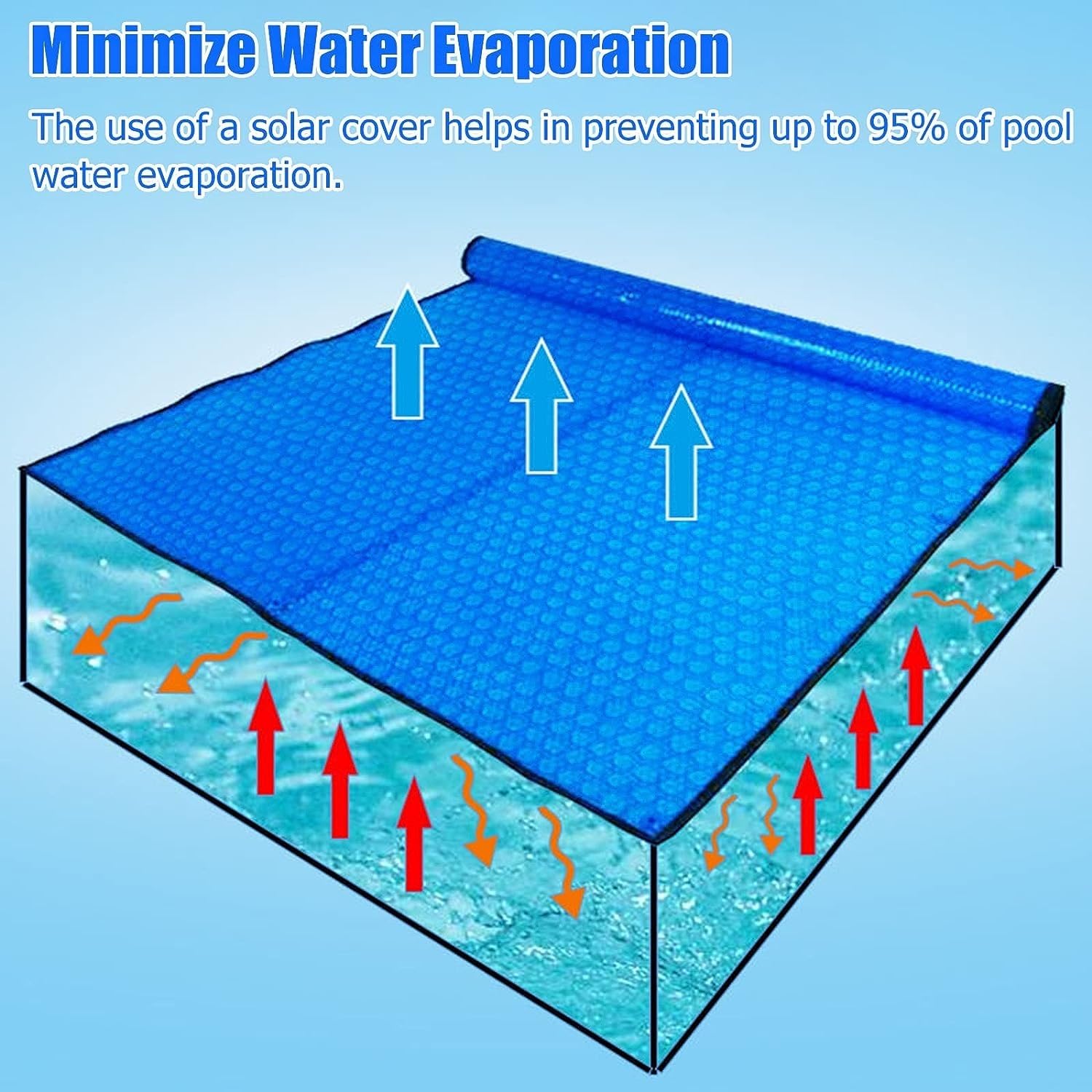 AviiSo Mantas solares 500um/20mil Cubierta de SPA de Verano para Piscinas con Ojales y Bordes Resistentes, Cubierta Flotante para Piscina Grande (Color : Blue, Size : 10x16ft/3x4.9m)