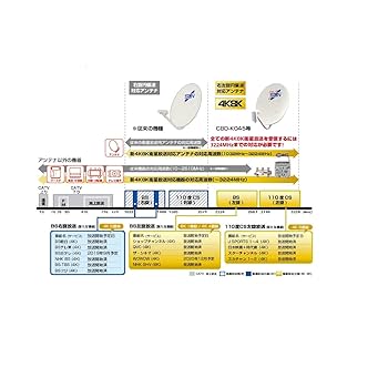 Amazon | SUN サン電子 新4K8K衛星放送対応 BS・CS110度アンテナ