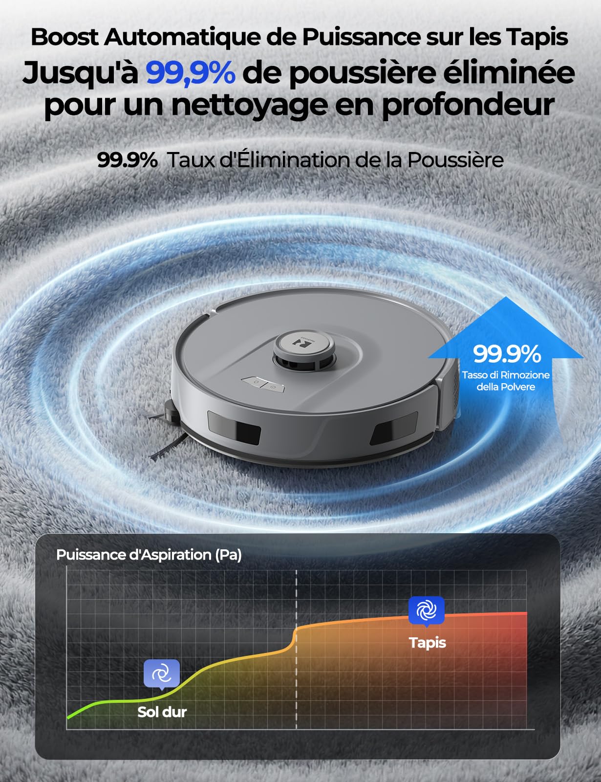 R11 Aspirateur Robot Laveur avec Station, 20000Pa, Station de Vidage Automatique 120 Jours, Navigation LiDAR, WiFi APP 5G/2.4G, Robot Aspirateur Laveur Autonome pour Tapis/Sols/Poils d’Animaux